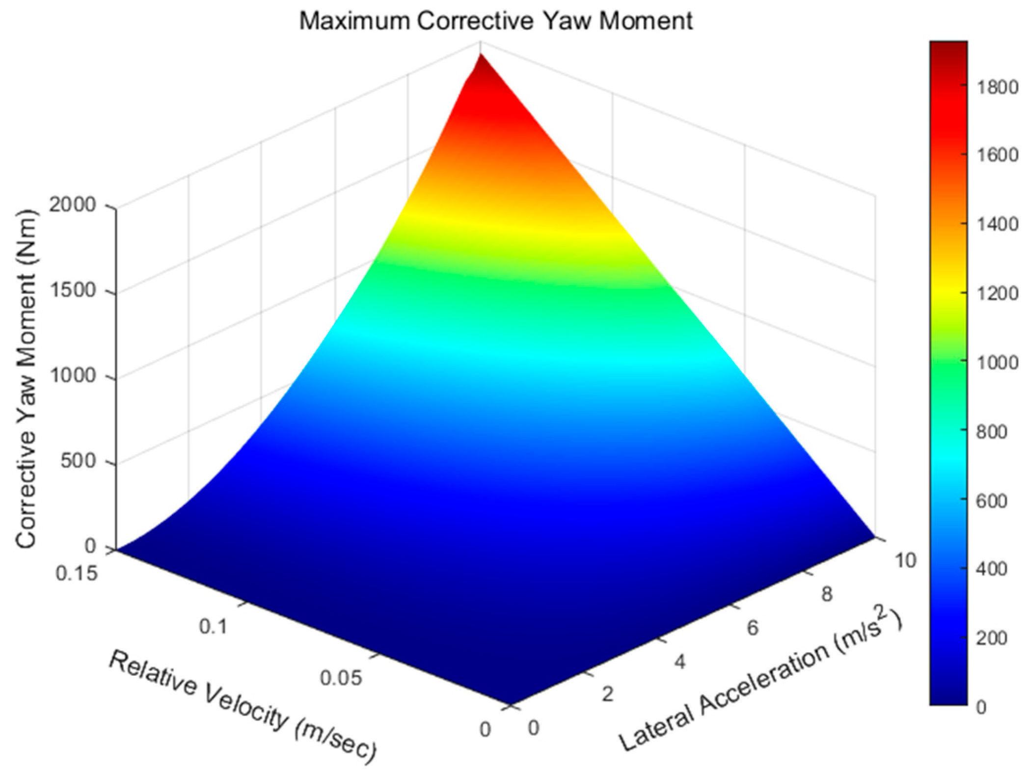 Actuators 14 00611 g007