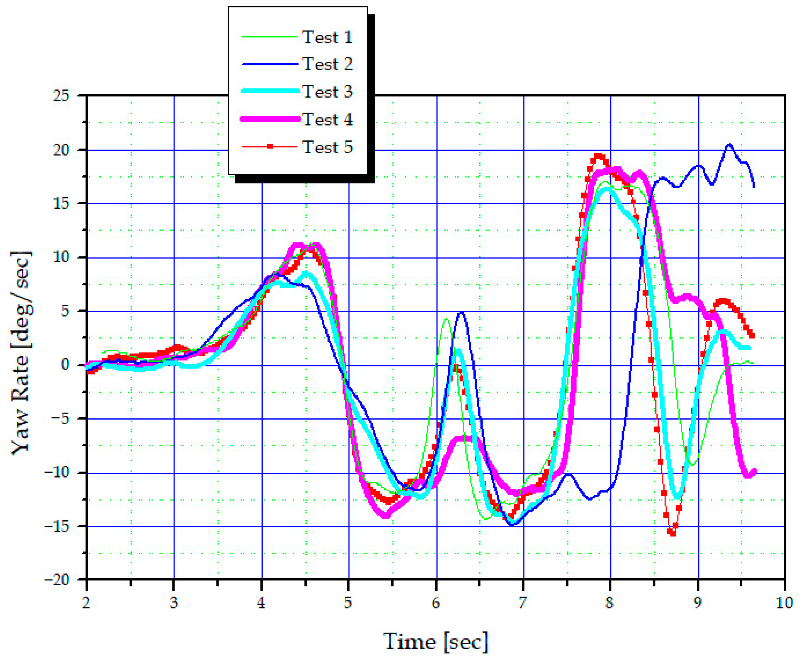 Actuators 14 00611 g011