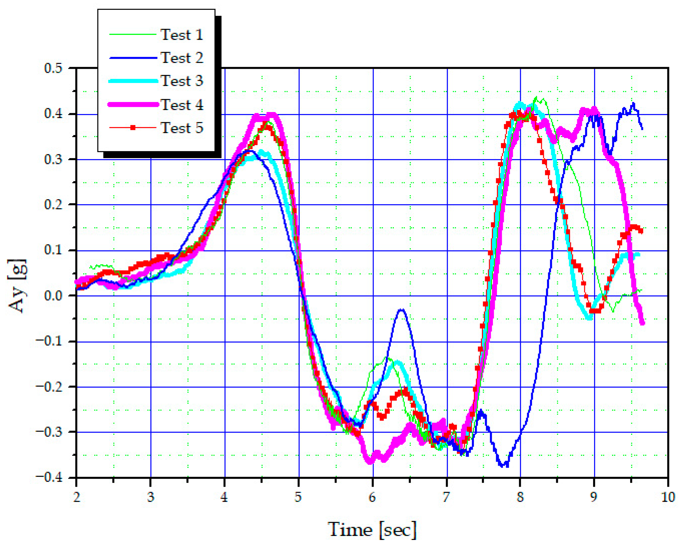 Actuators 14 00611 g012