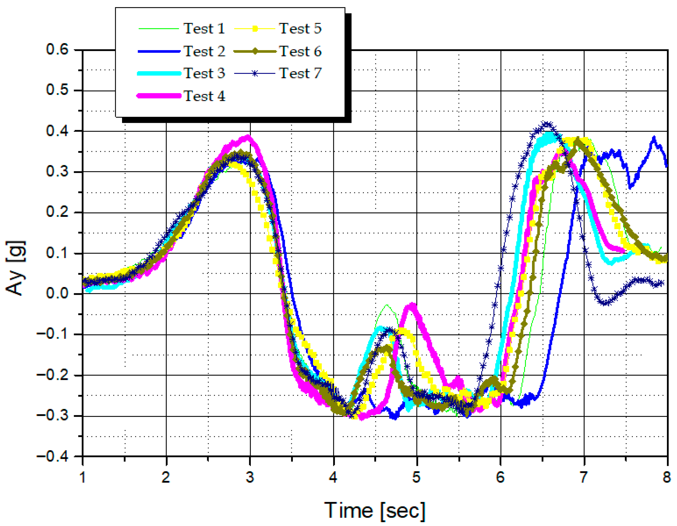 Actuators 14 00611 g021