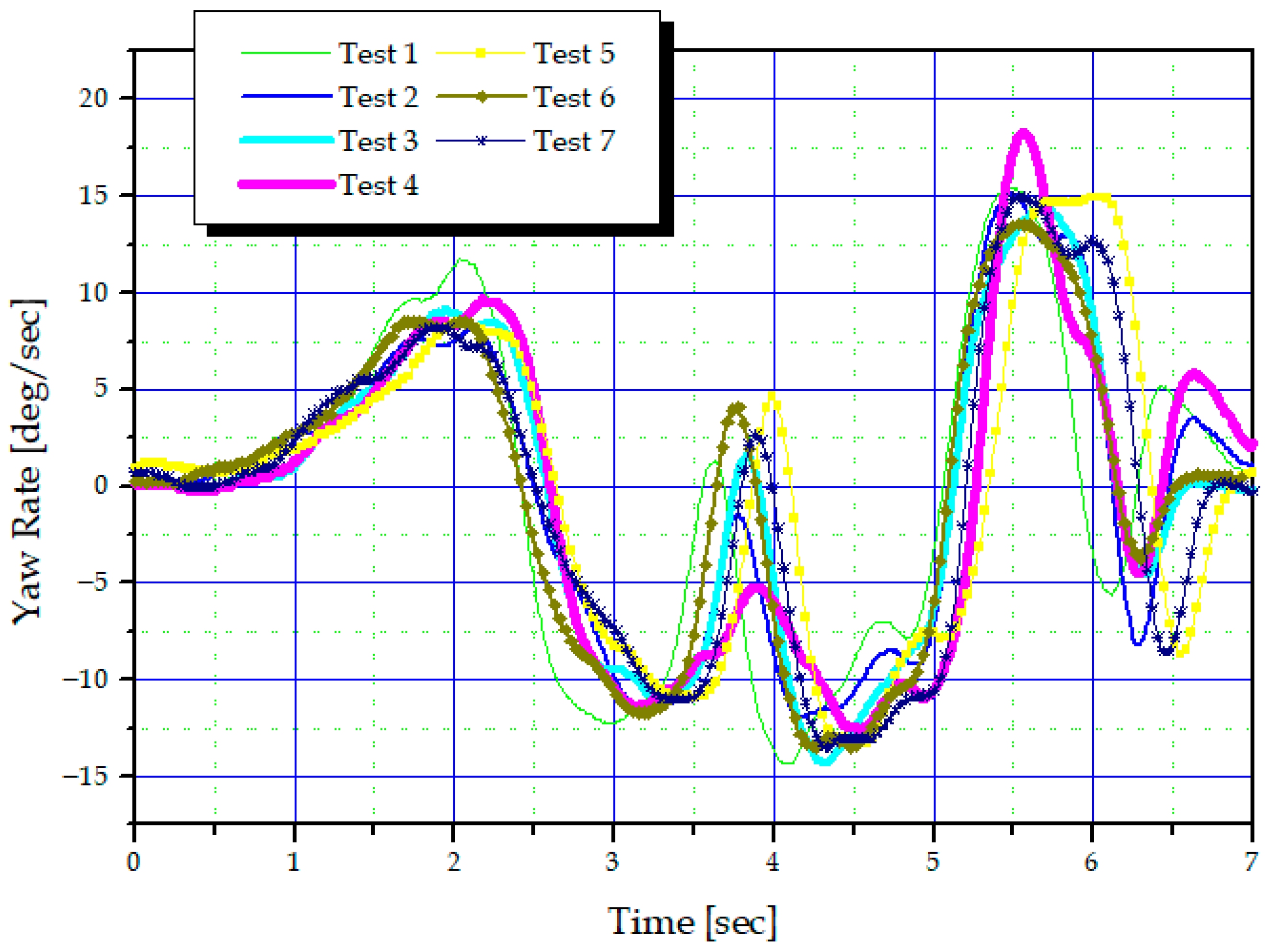 Actuators 14 00611 g023