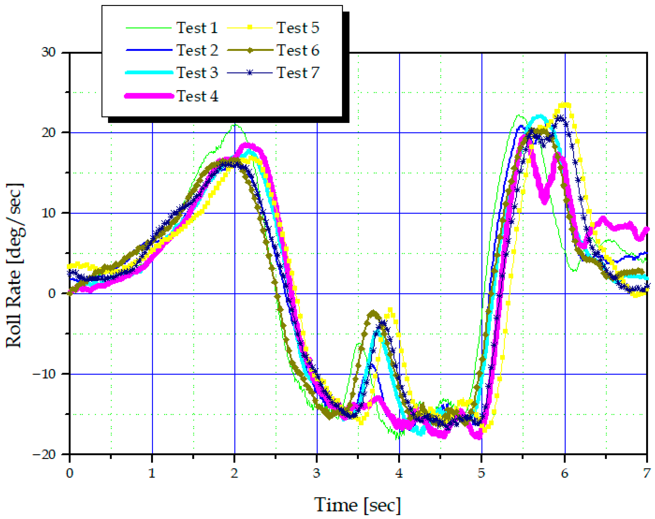 Actuators 14 00611 g024