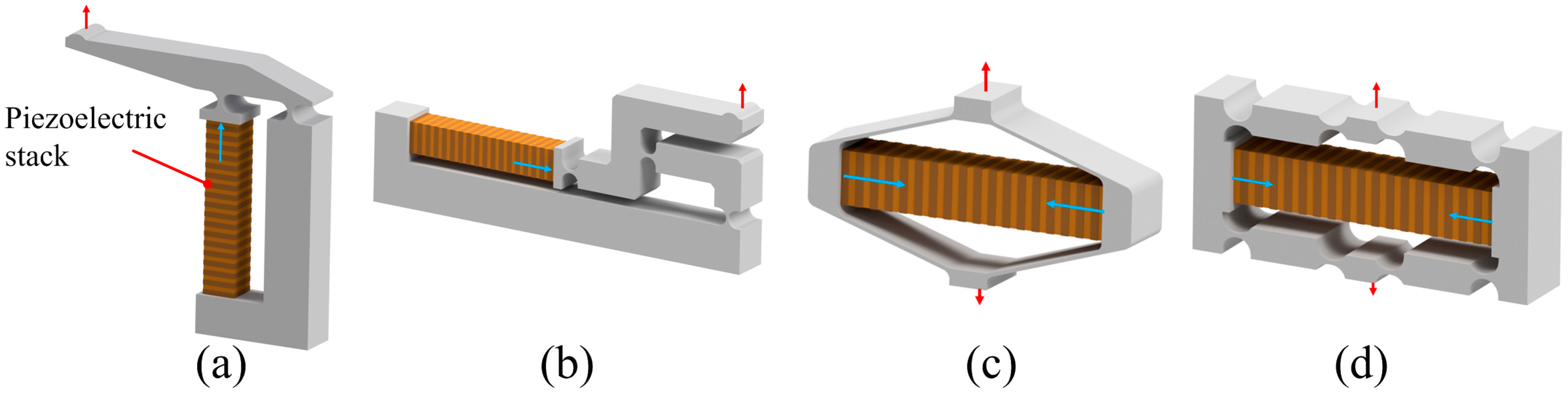 Actuators 14 00612 g001
