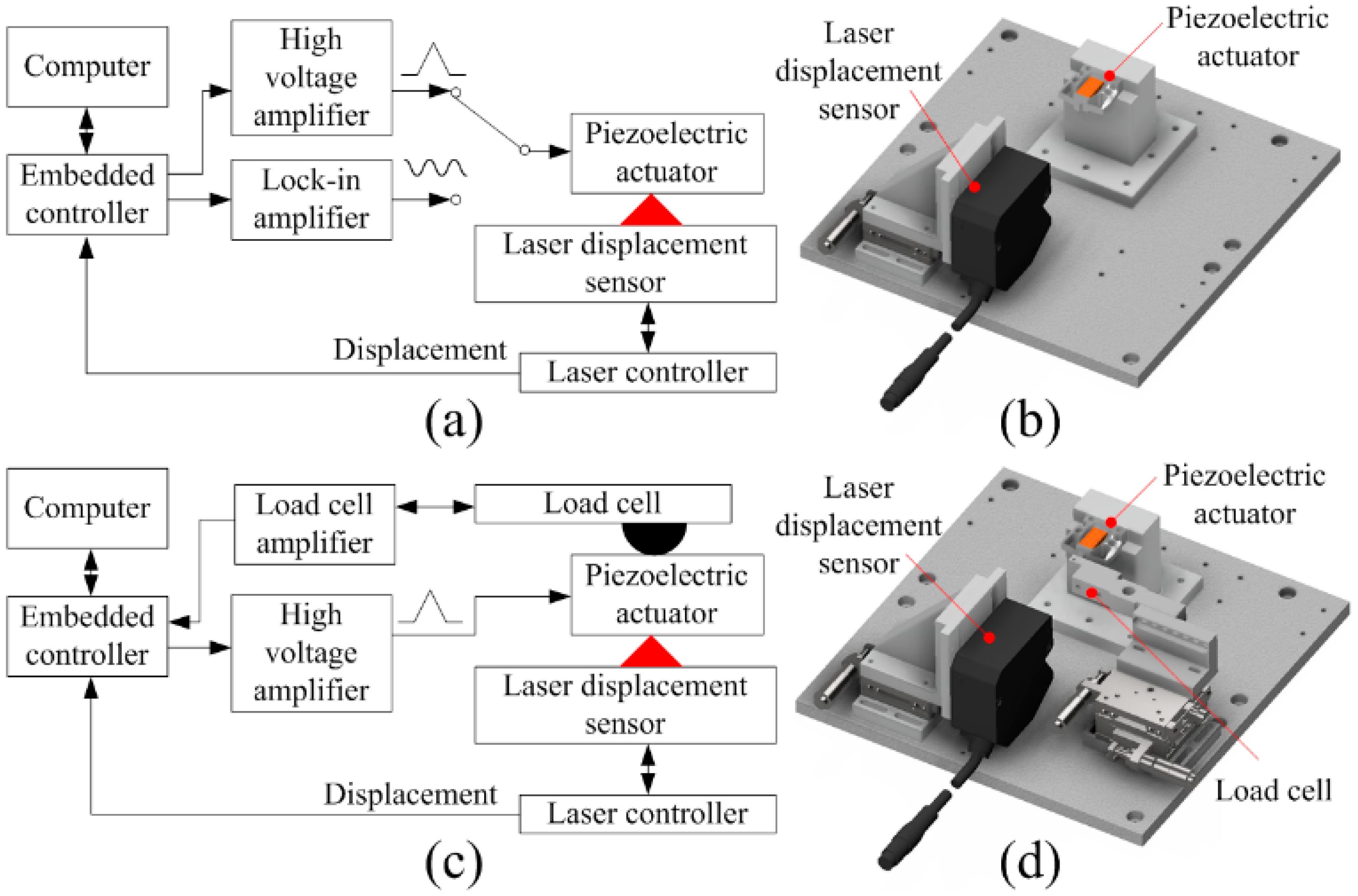 Actuators 14 00612 g004