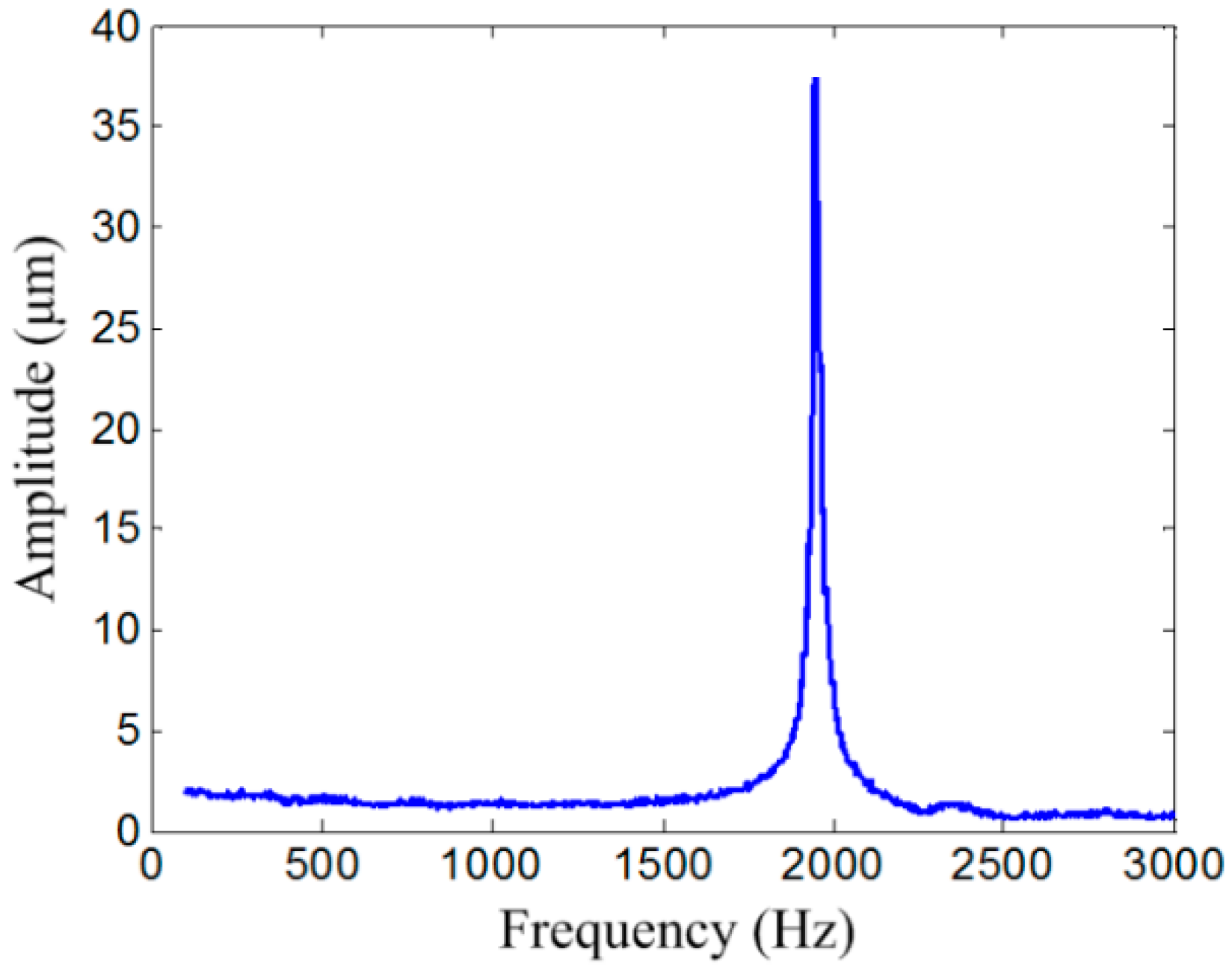 Actuators 14 00612 g007