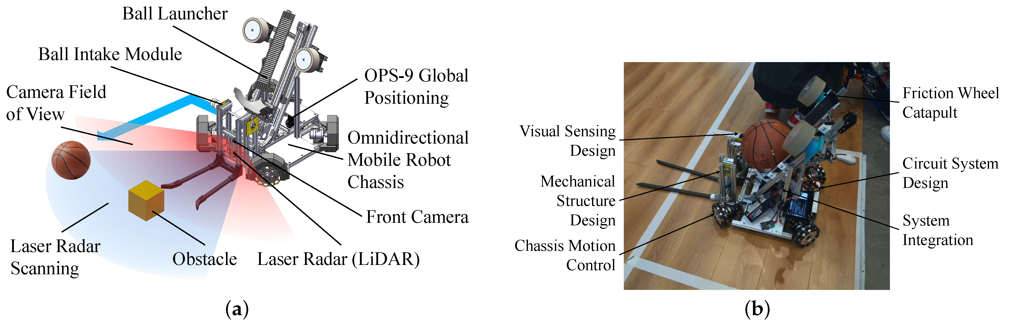 Actuators 14 00614 g001