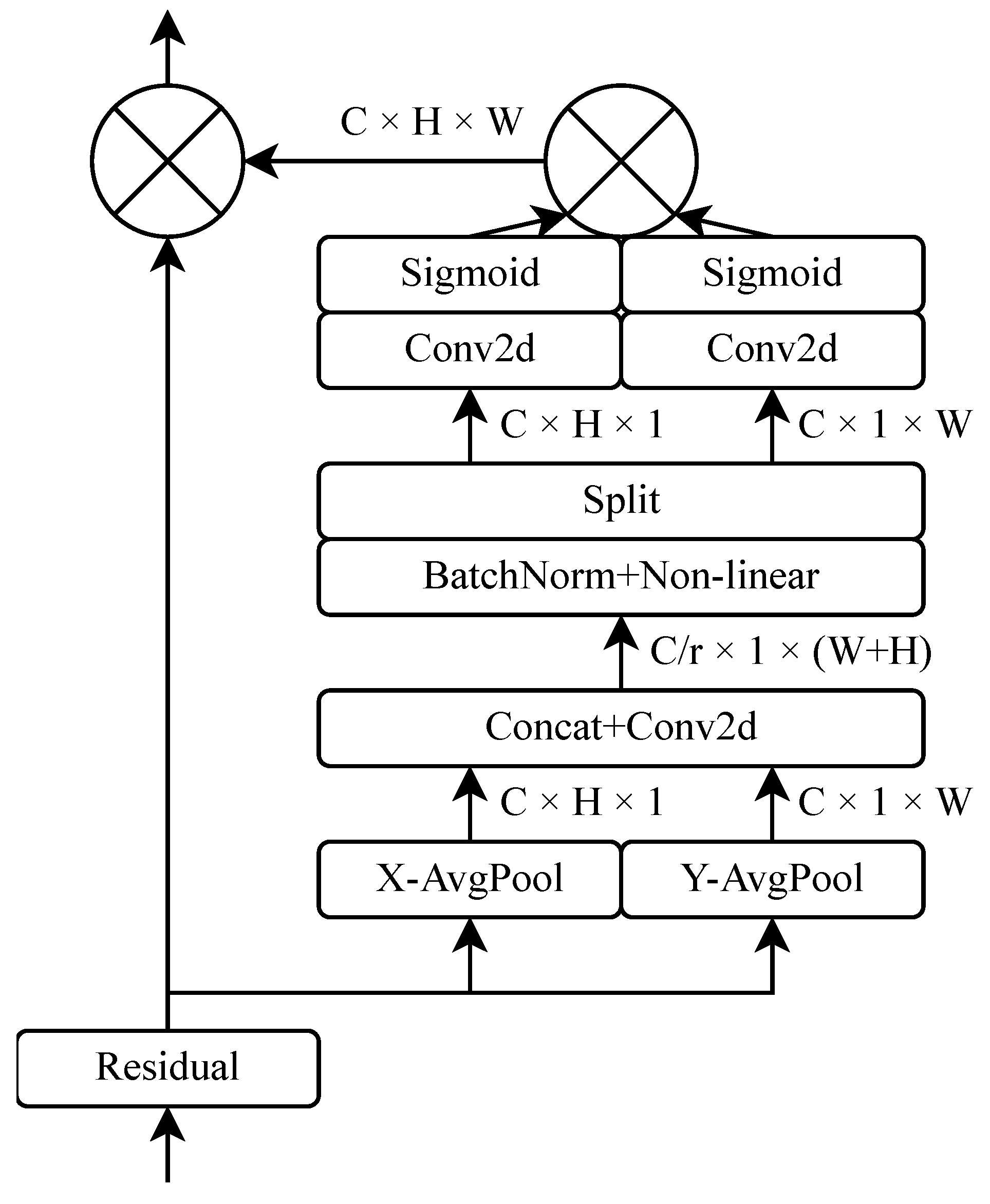 Actuators 14 00614 g005