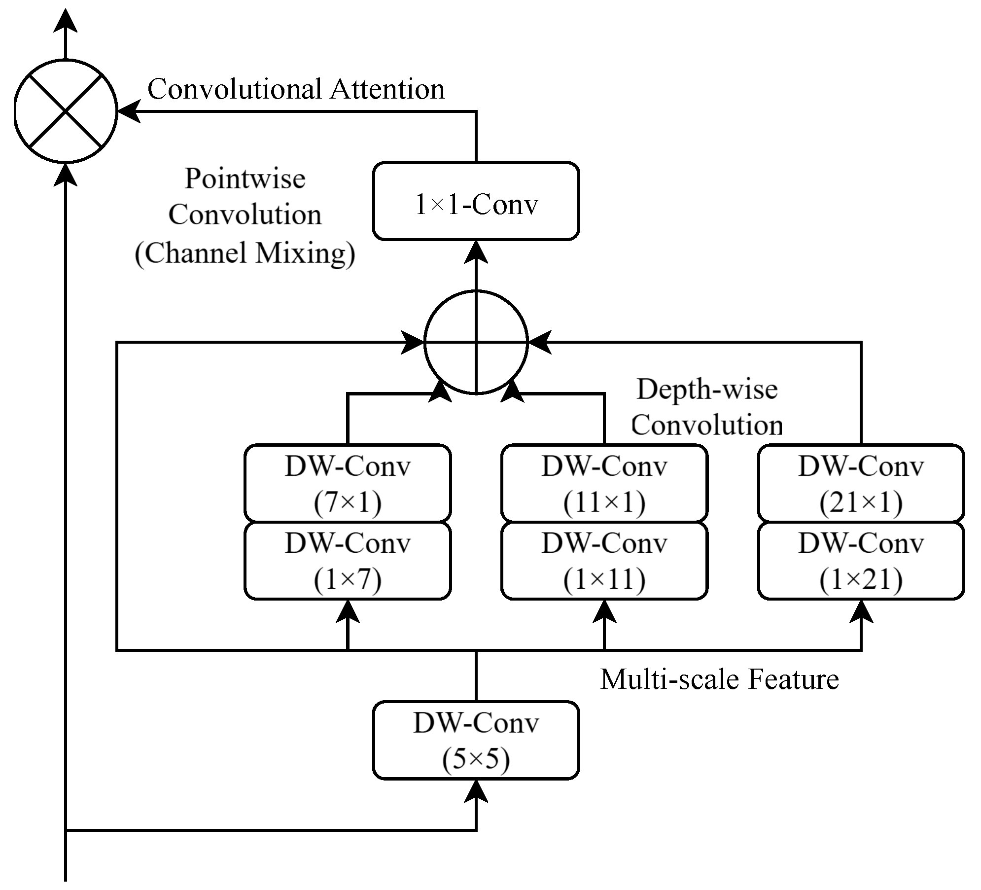 Actuators 14 00614 g007