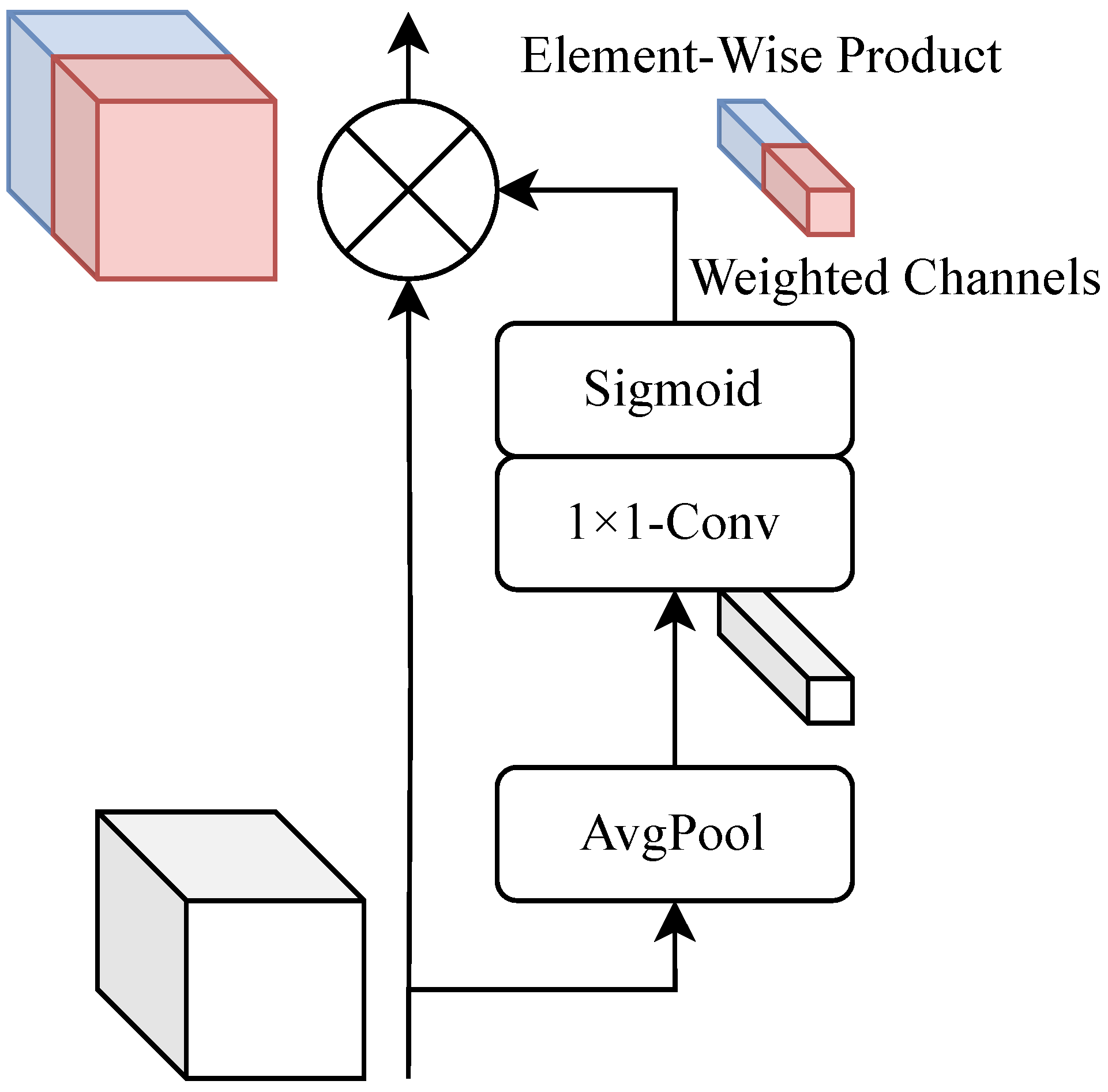 Actuators 14 00614 g008