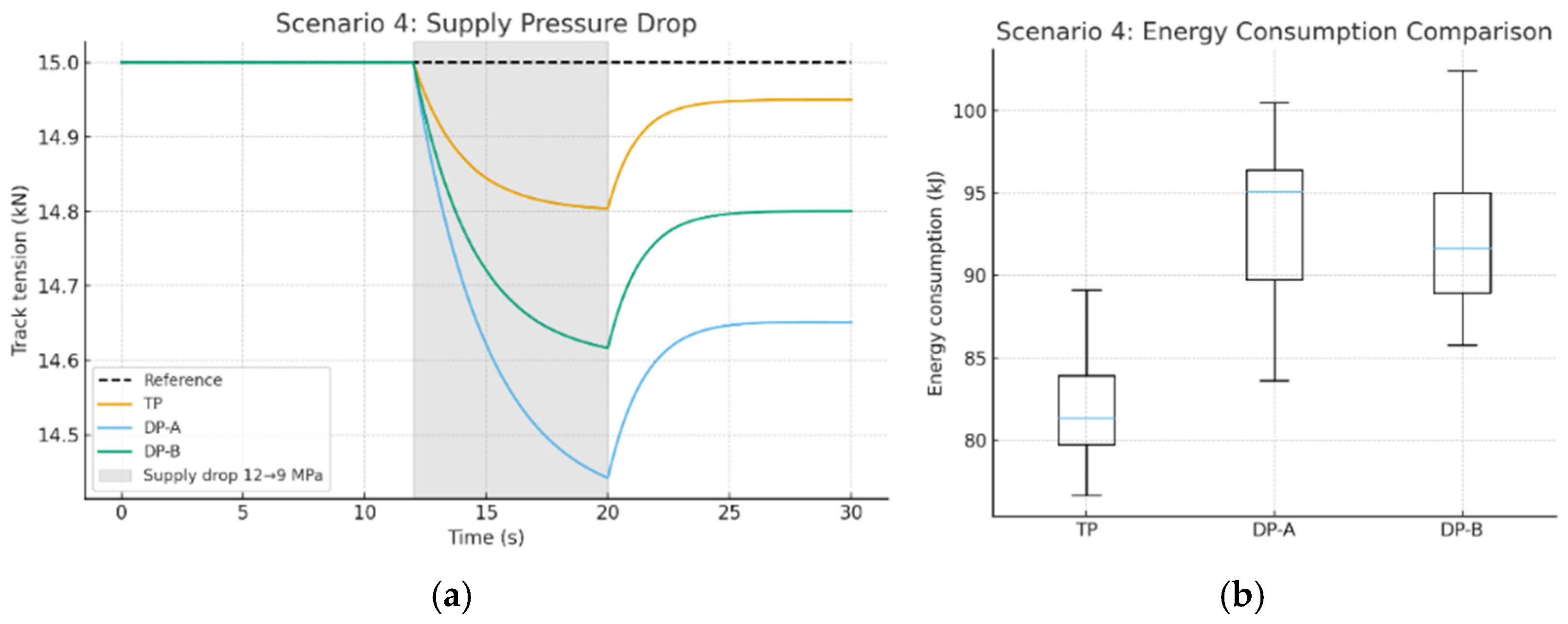 Actuators 14 00615 g007