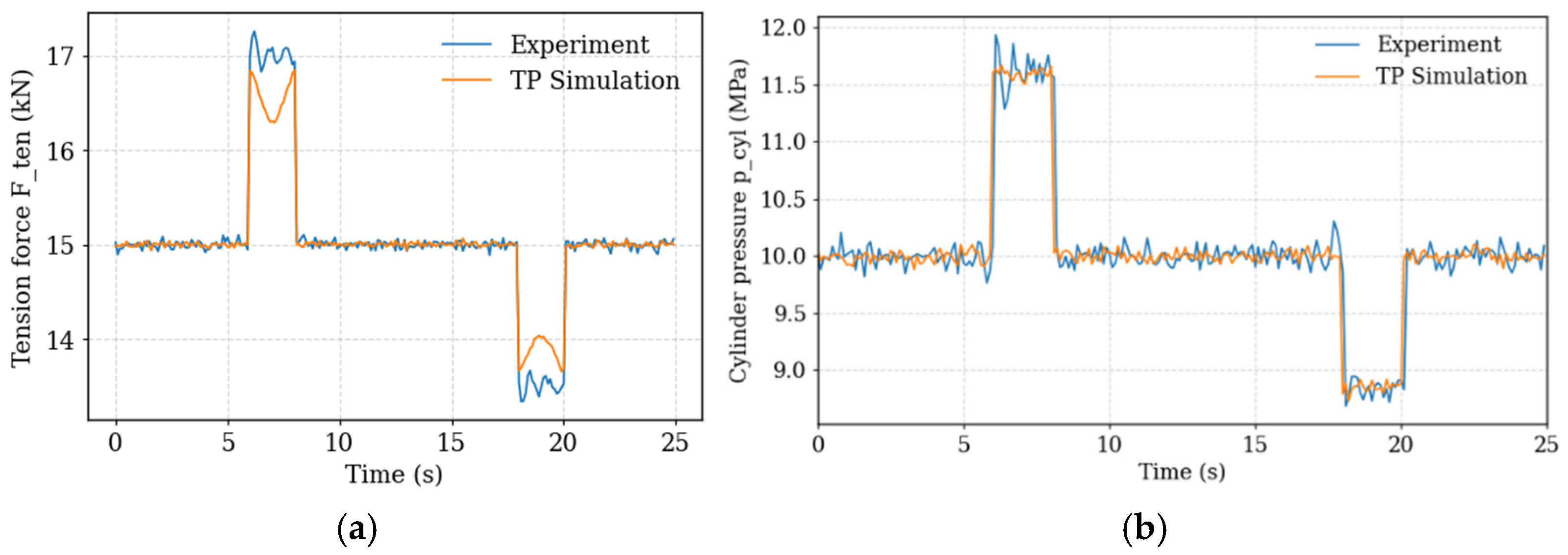 Actuators 14 00615 g012
