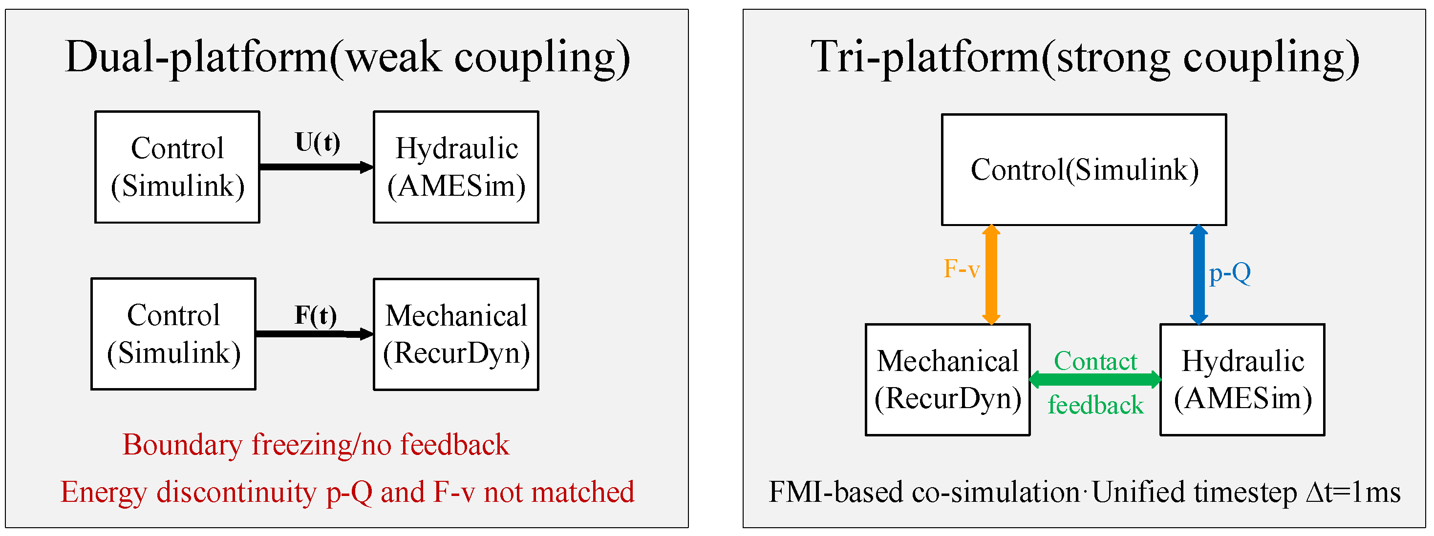 Actuators 14 00615 g016