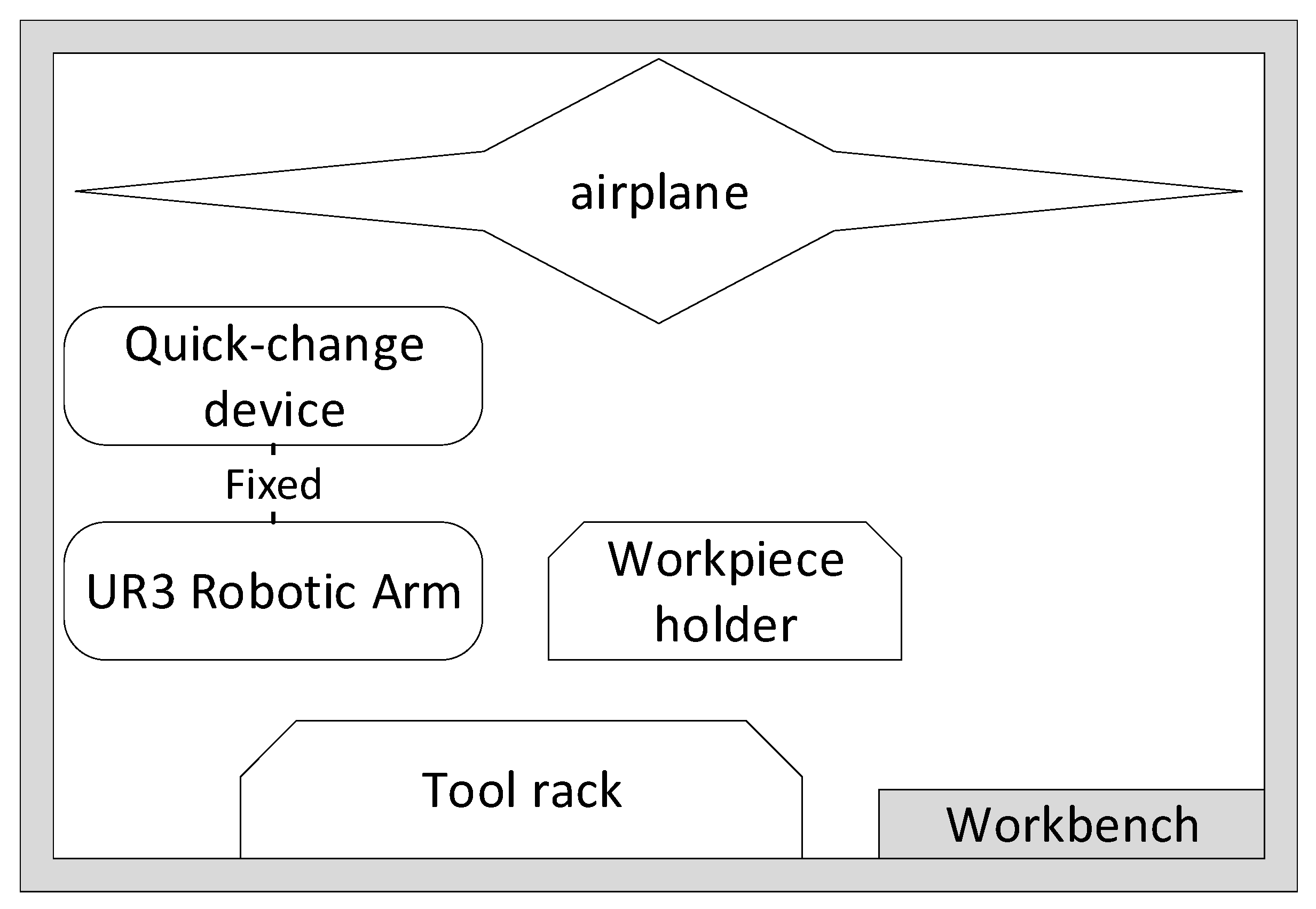 Actuators 14 00619 g001