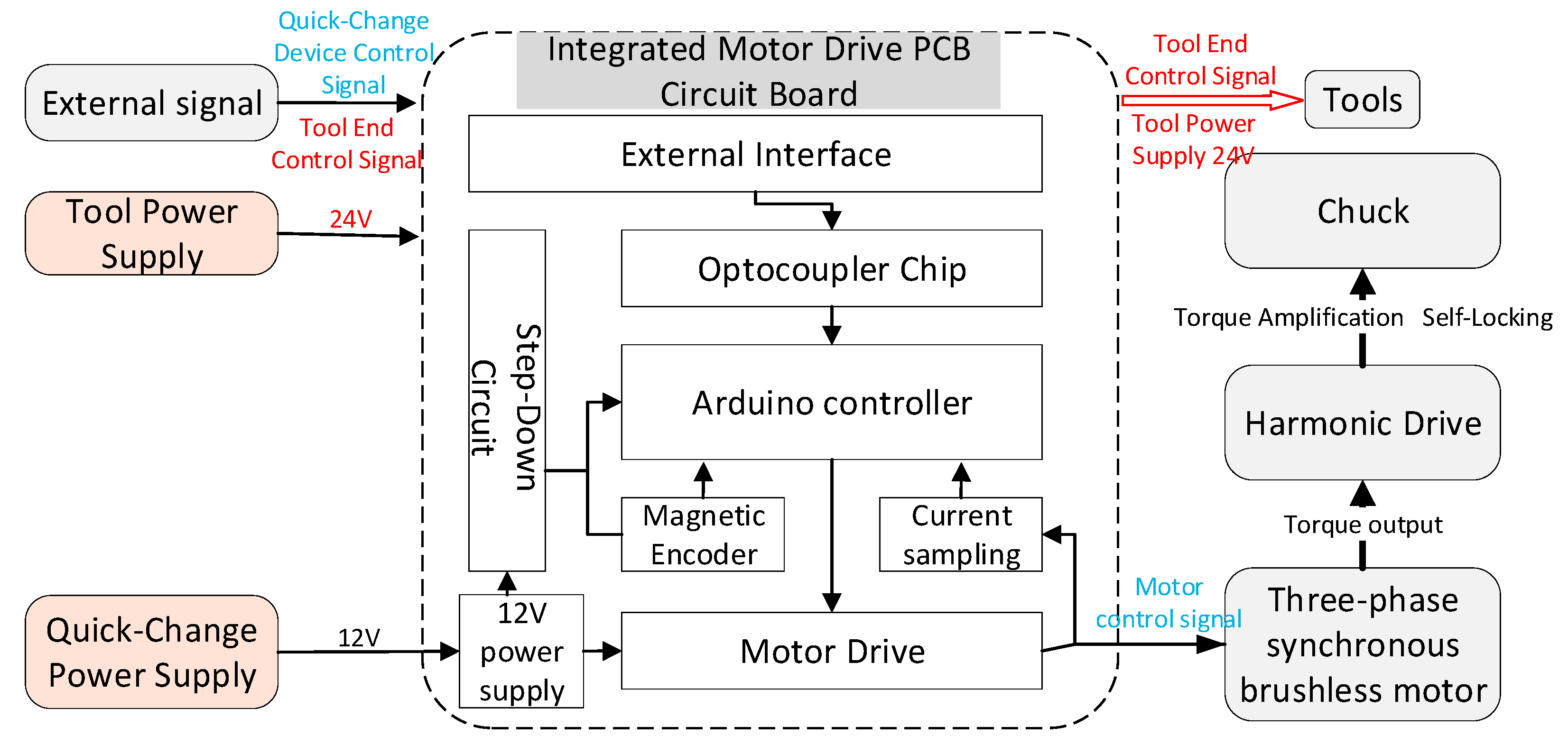 Actuators 14 00619 g004