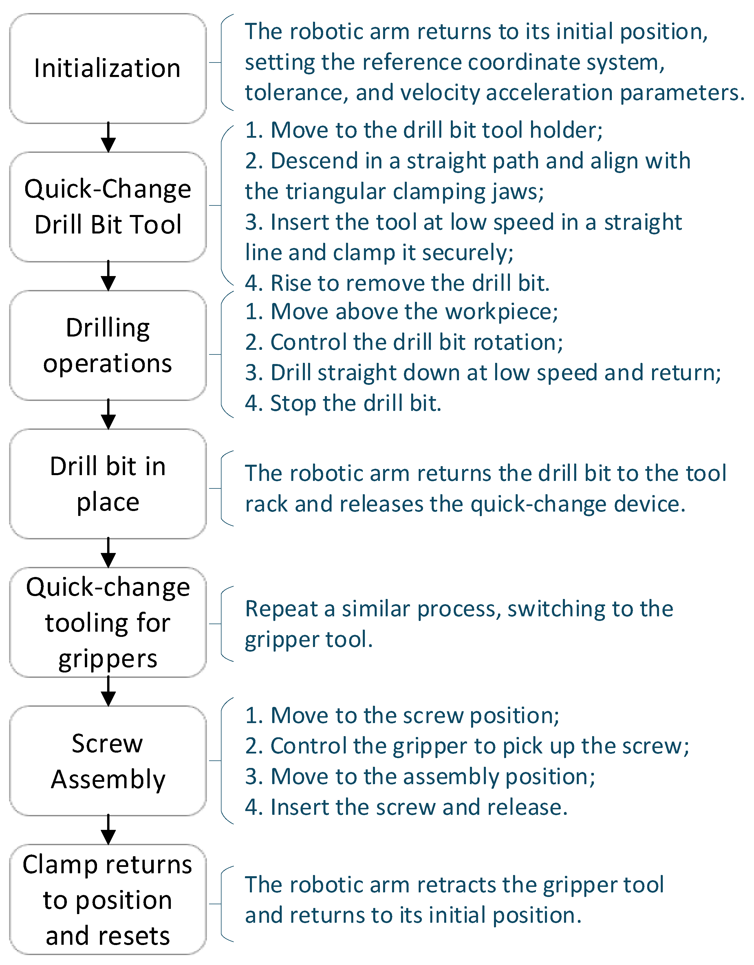 Actuators 14 00619 g008