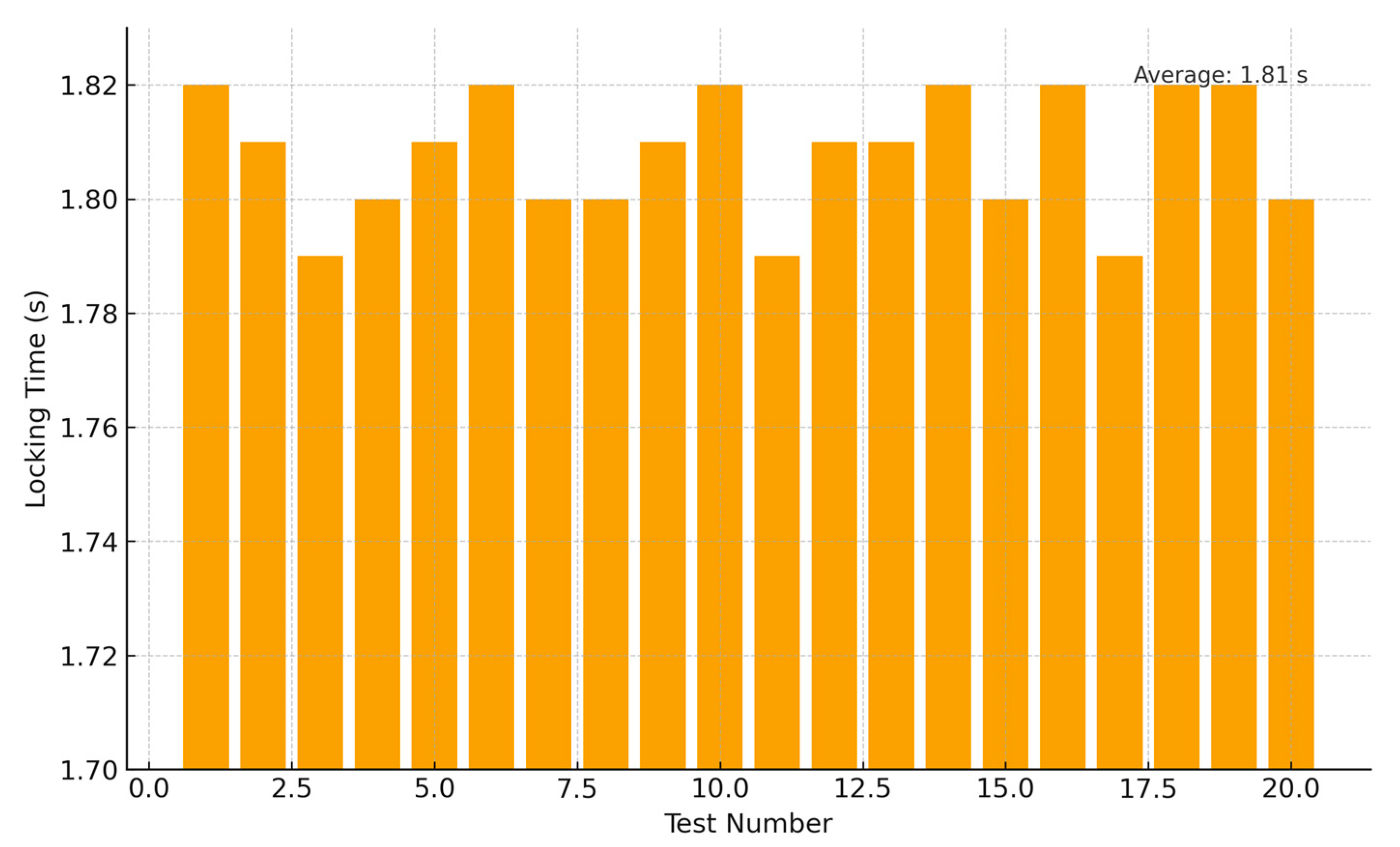 Actuators 14 00619 g015