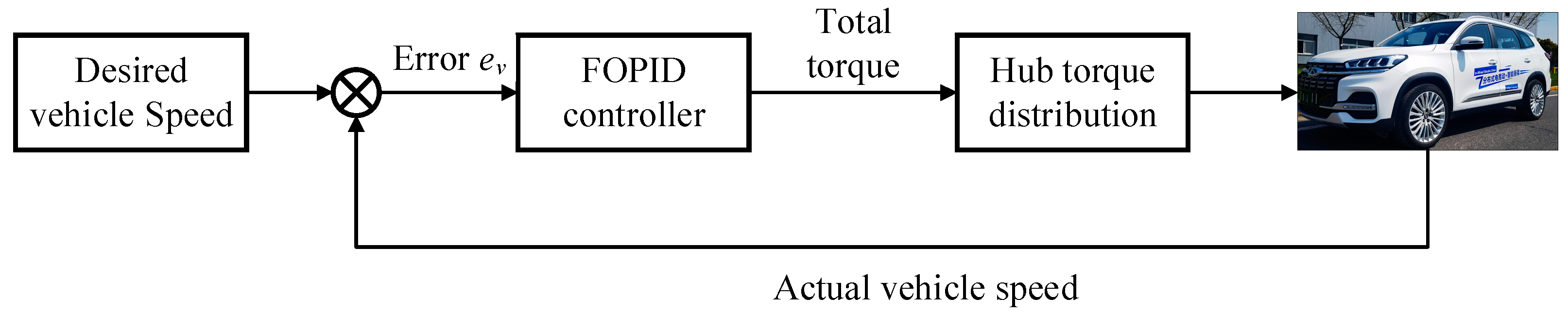 Actuators 15 00003 g002