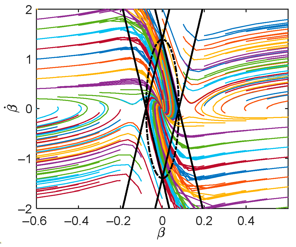 Actuators 15 00003 g005