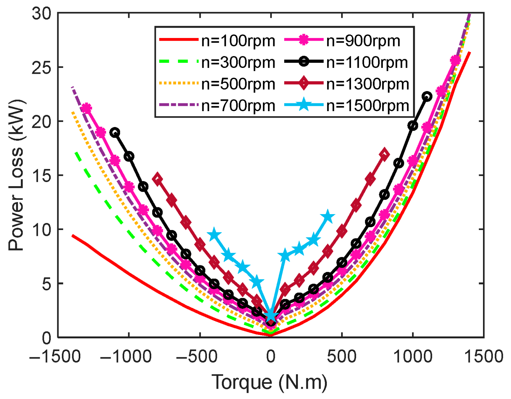 Actuators 15 00003 g007