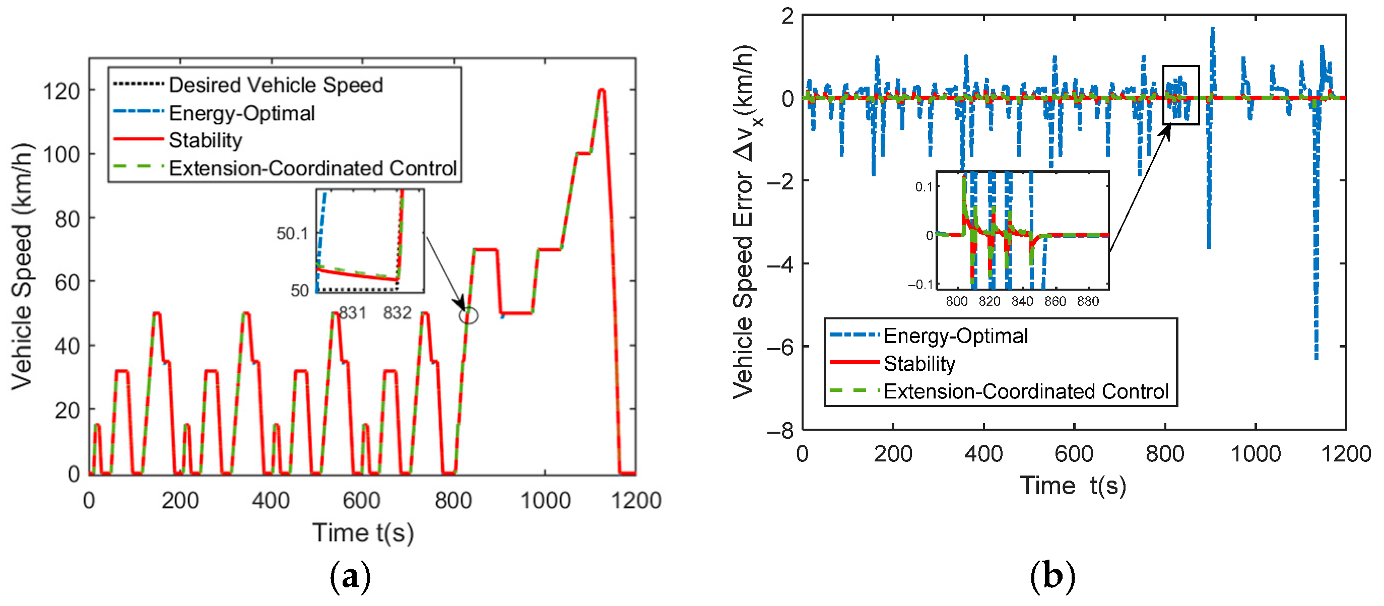 Actuators 15 00003 g009