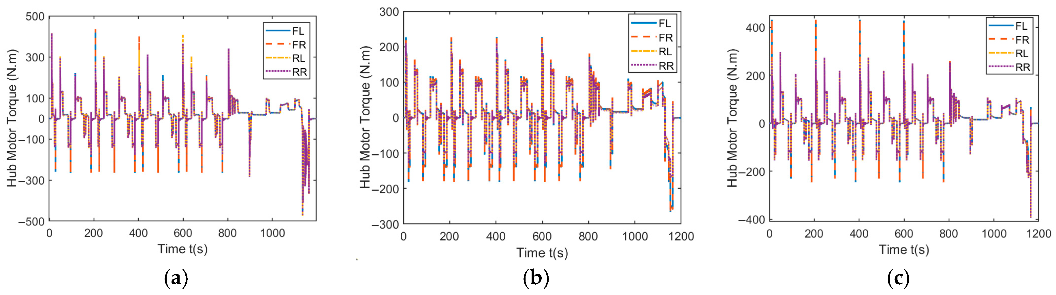 Actuators 15 00003 g010