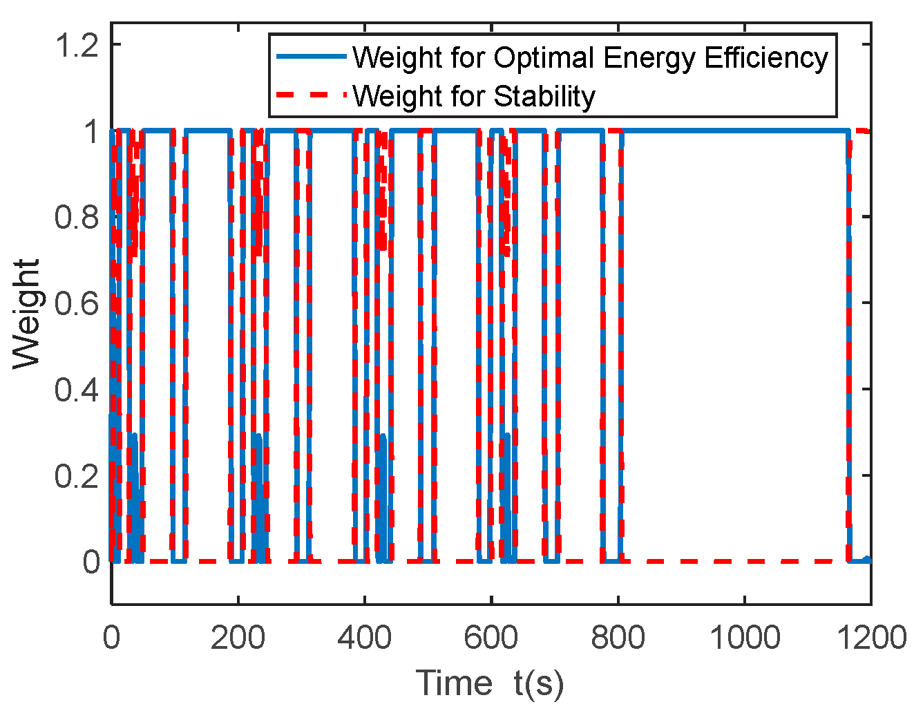 Actuators 15 00003 g011