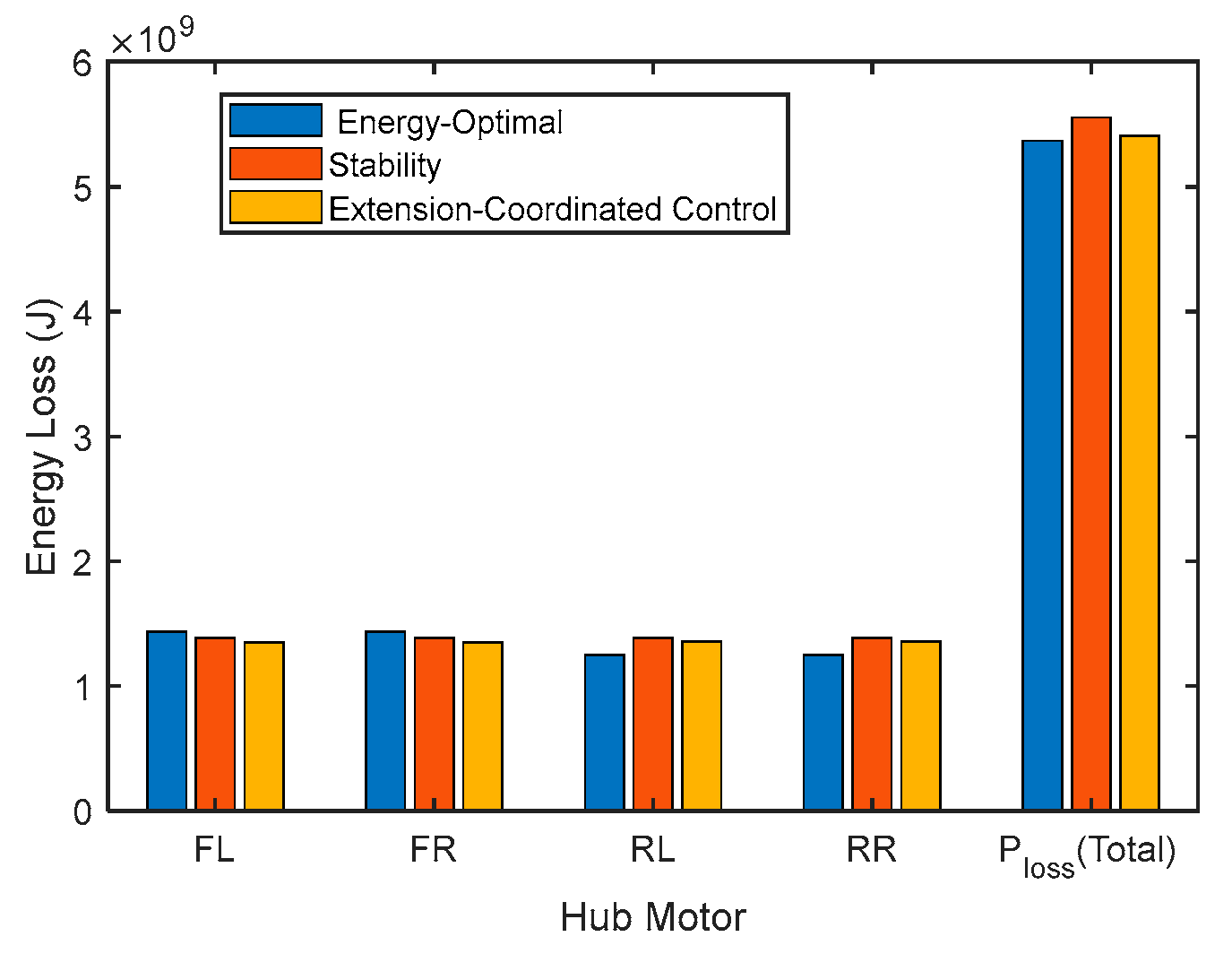 Actuators 15 00003 g012