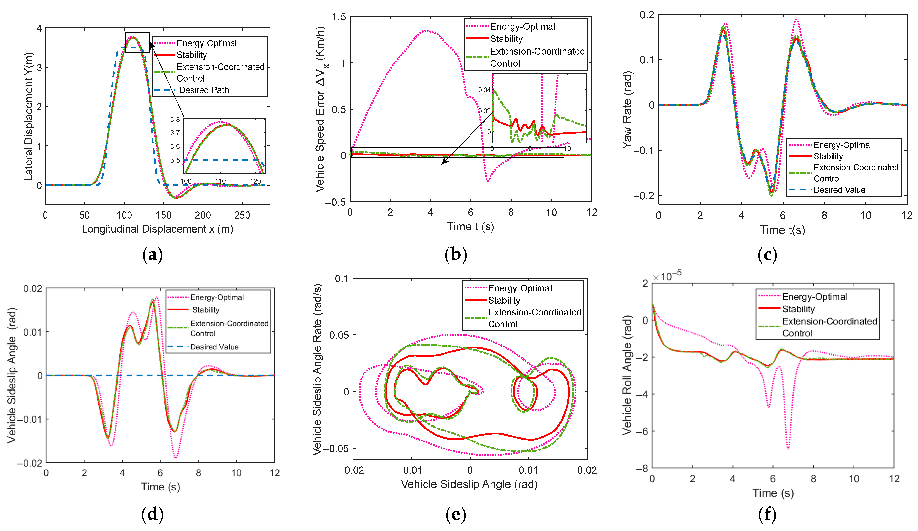 Actuators 15 00003 g013
