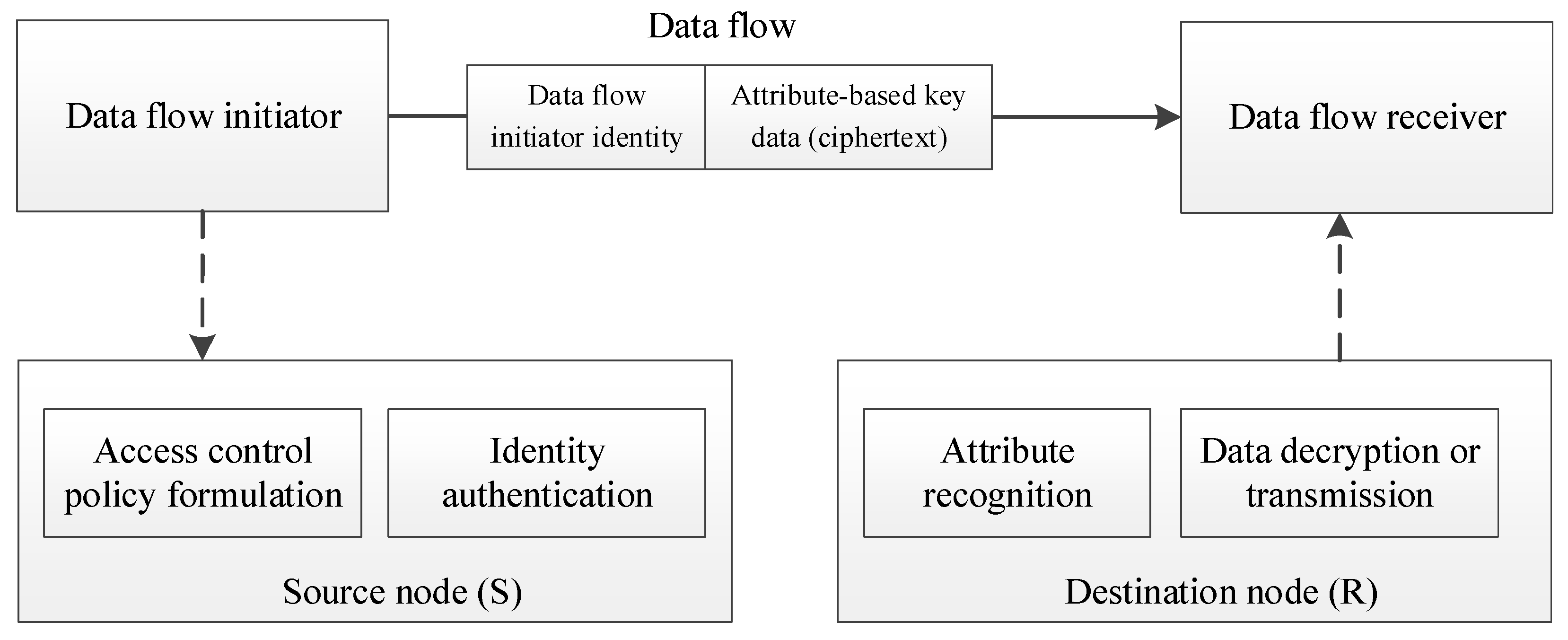 Actuators 15 00005 g005