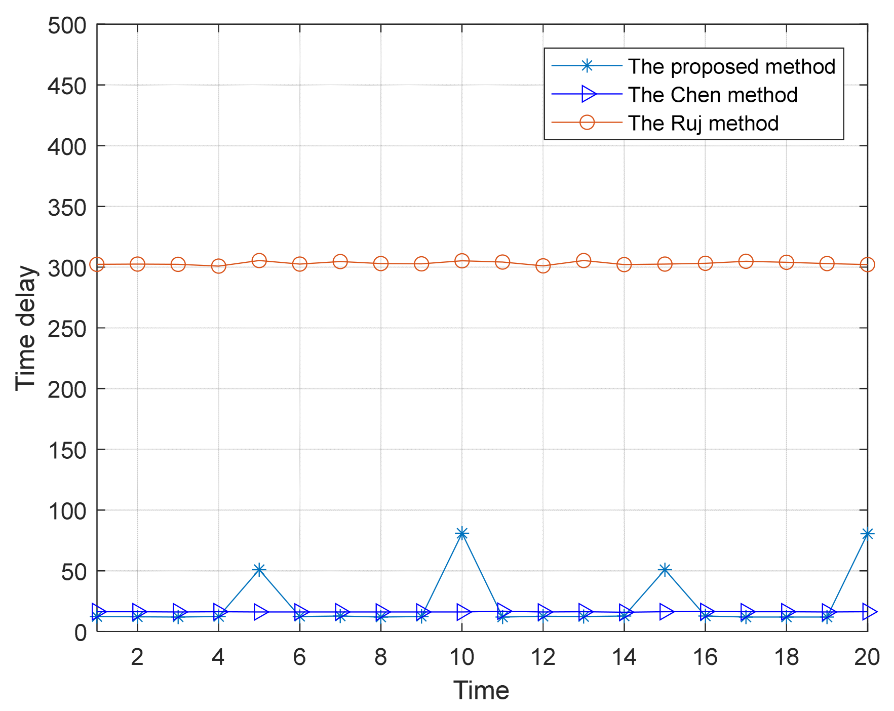 Actuators 15 00005 g008