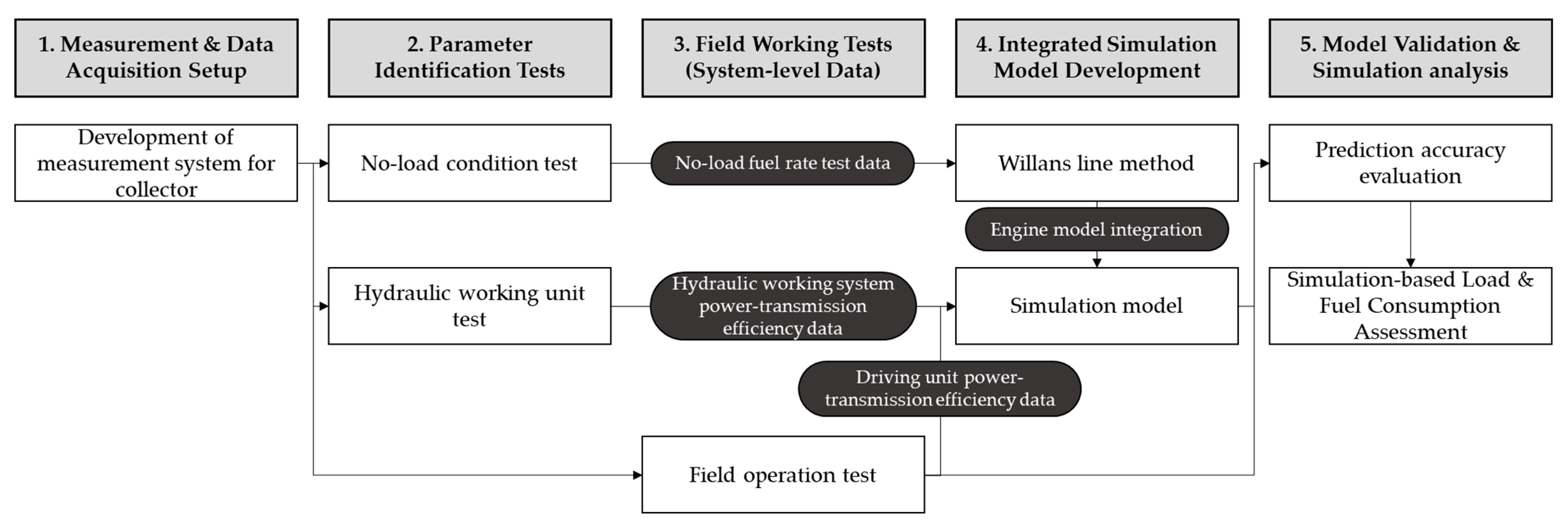Actuators 15 00008 g001