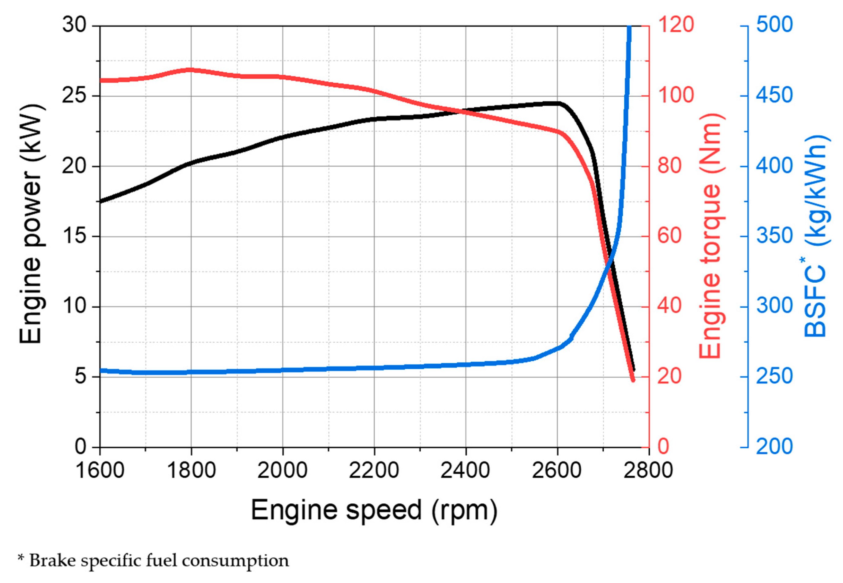 Actuators 15 00008 g004
