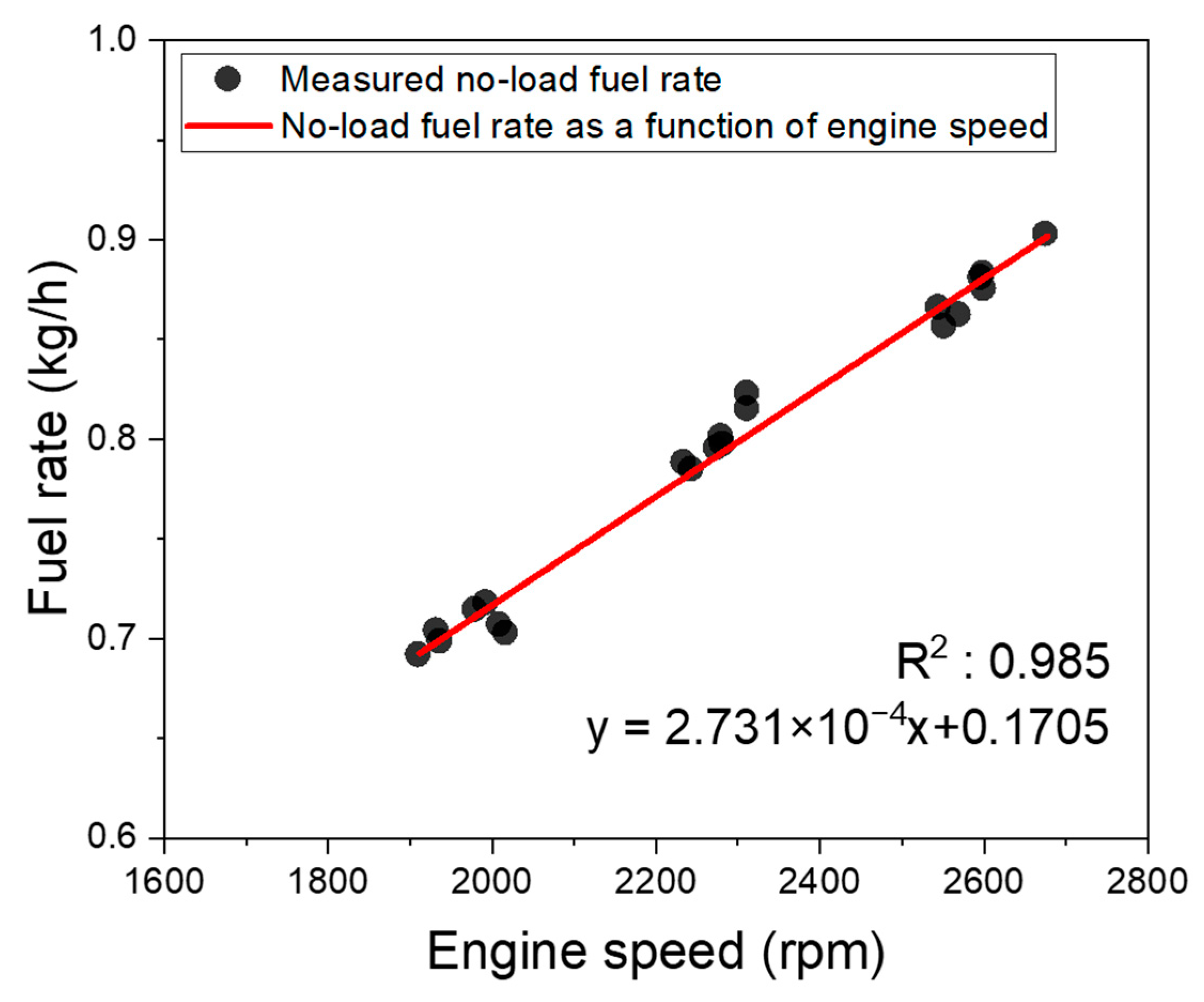Actuators 15 00008 g007