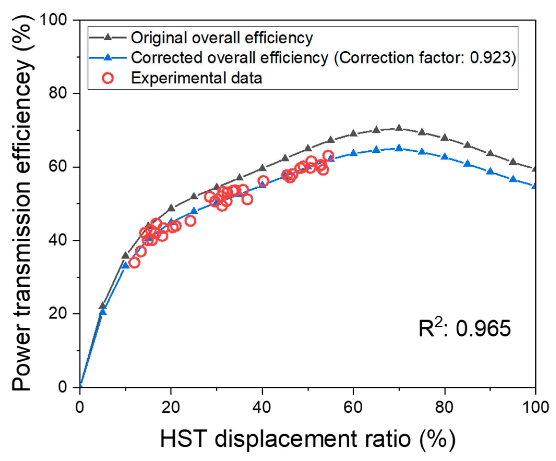 Actuators 15 00008 g010