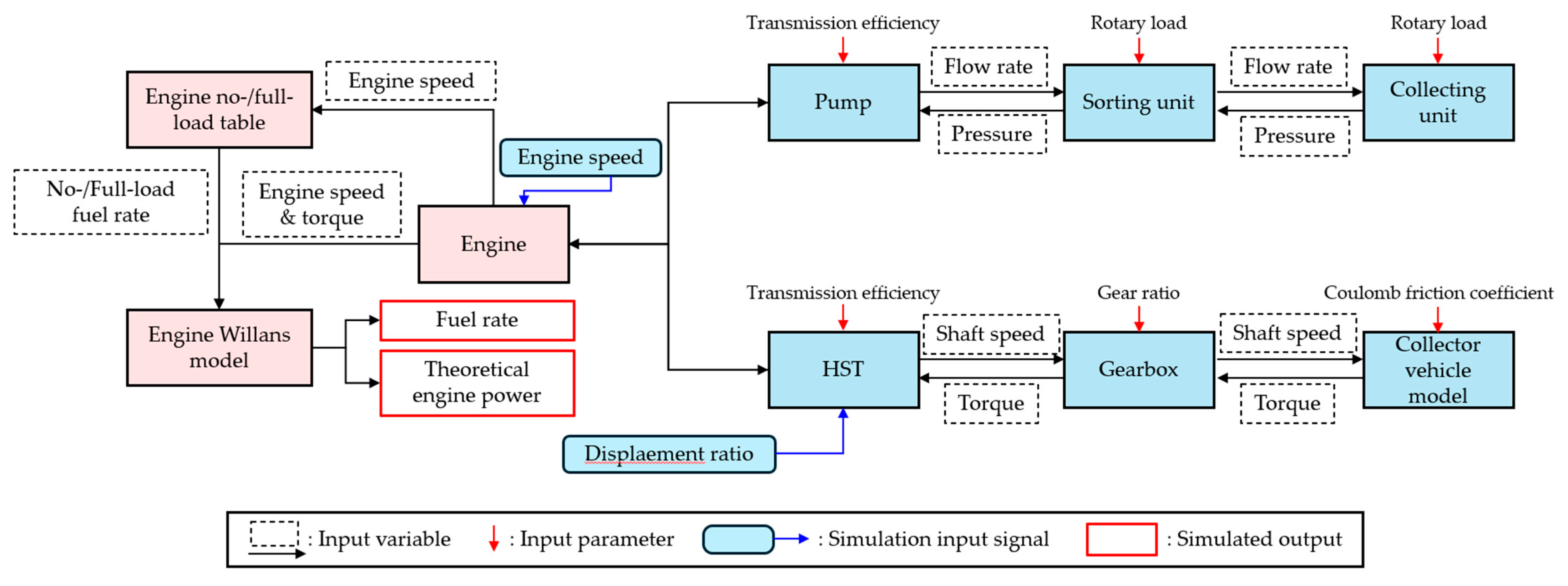 Actuators 15 00008 g012