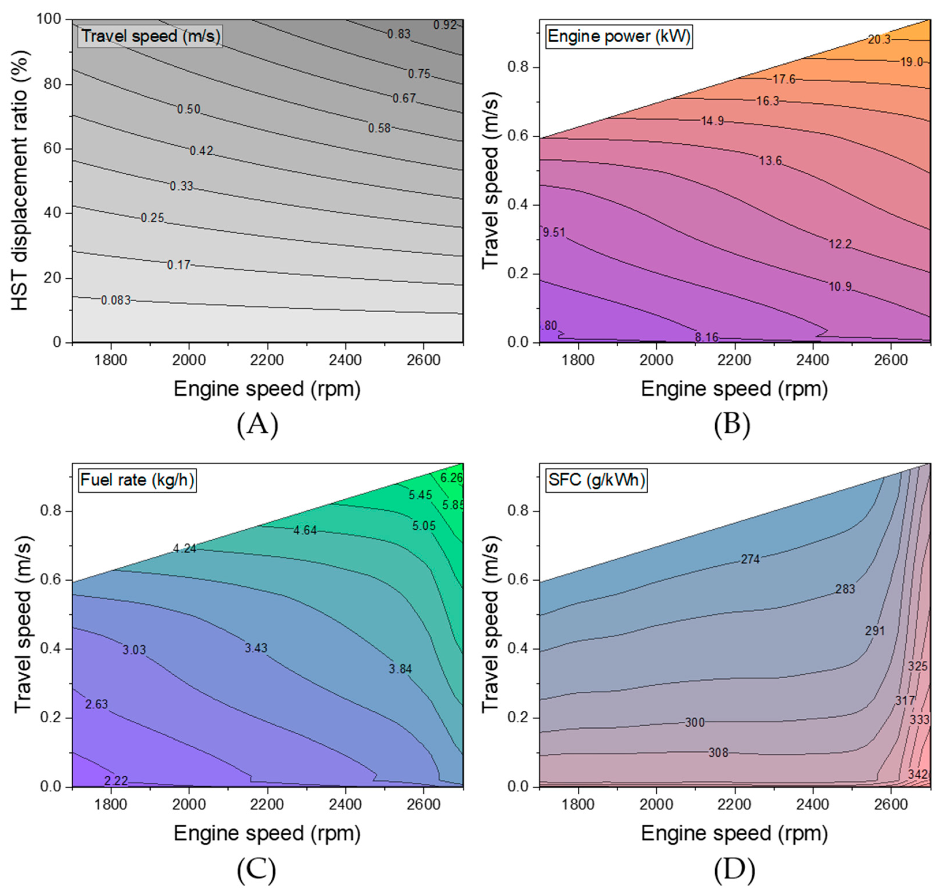 Actuators 15 00008 g014