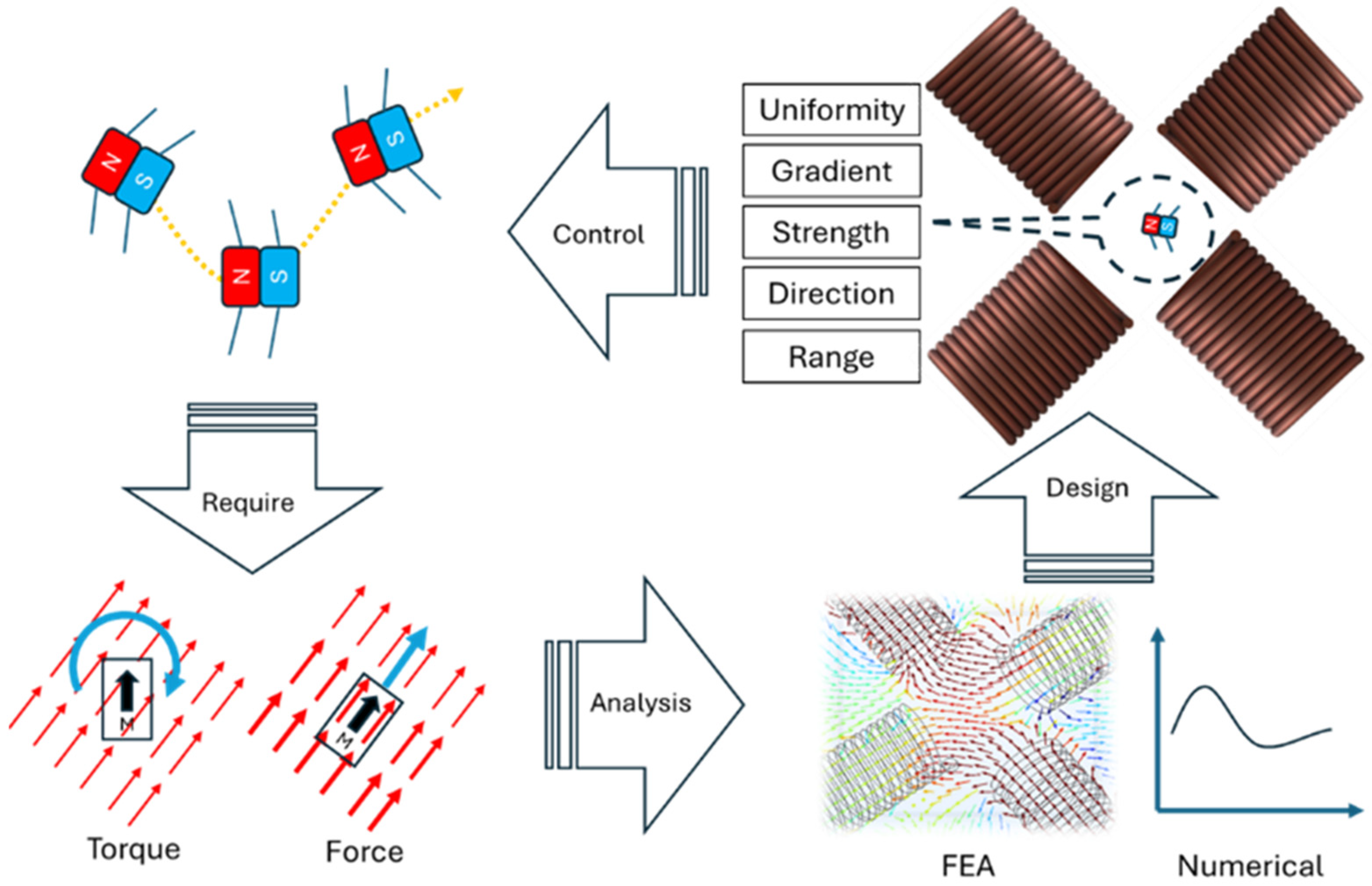 Actuators 15 00011 g001
