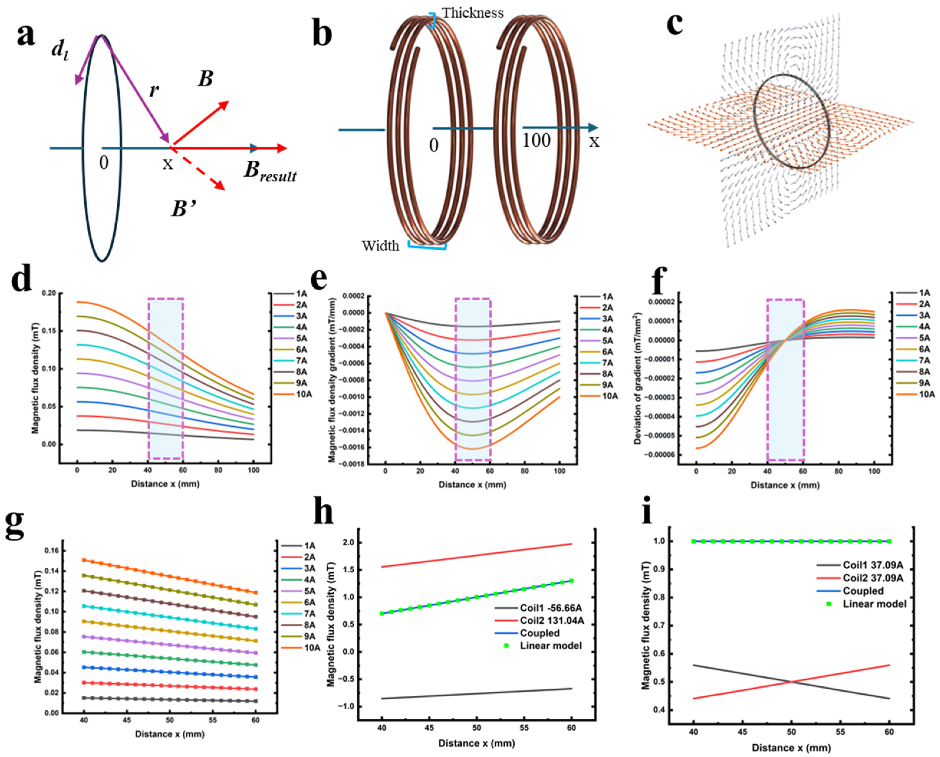 Actuators 15 00011 g002
