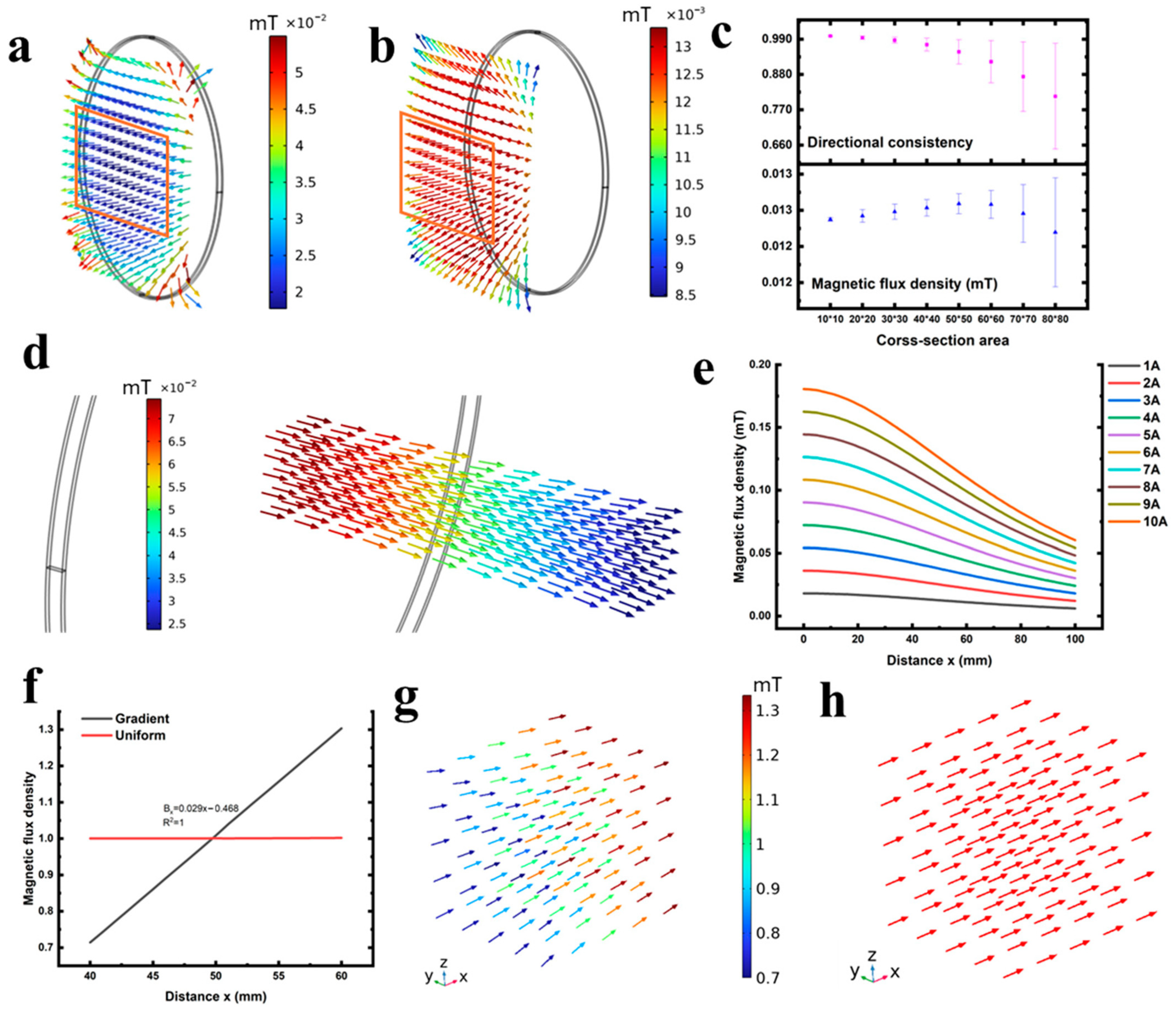 Actuators 15 00011 g003