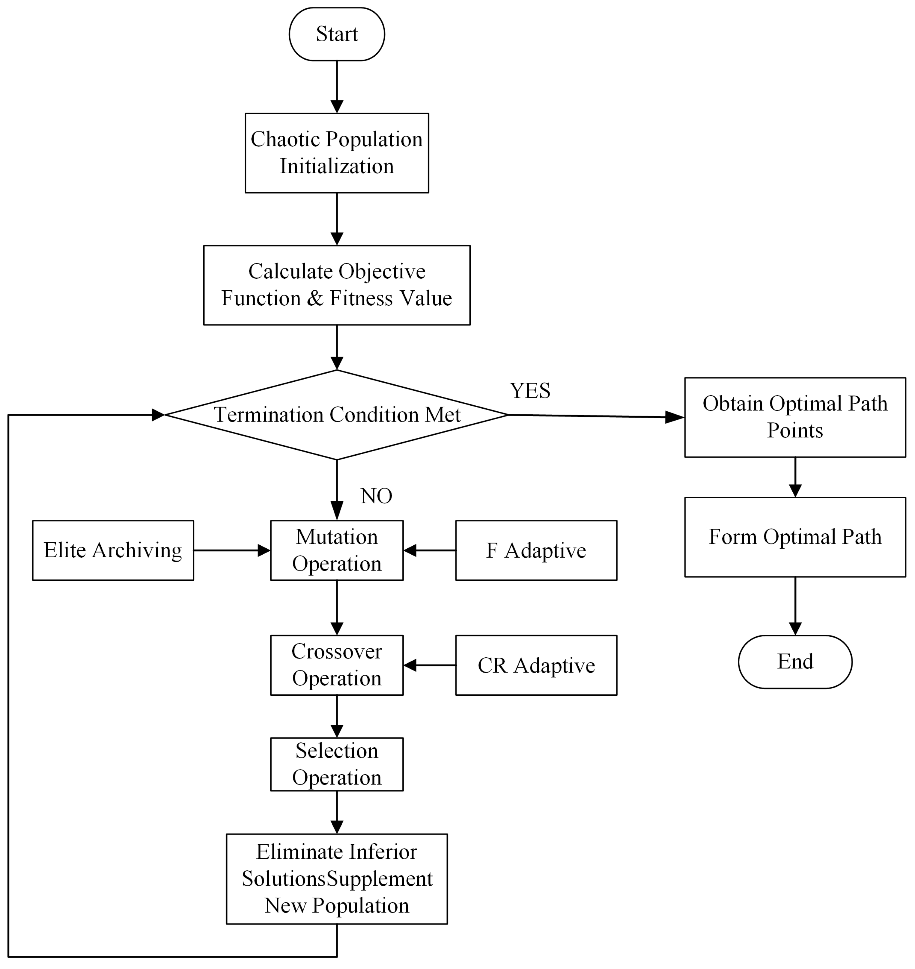 Actuators 15 00013 g002