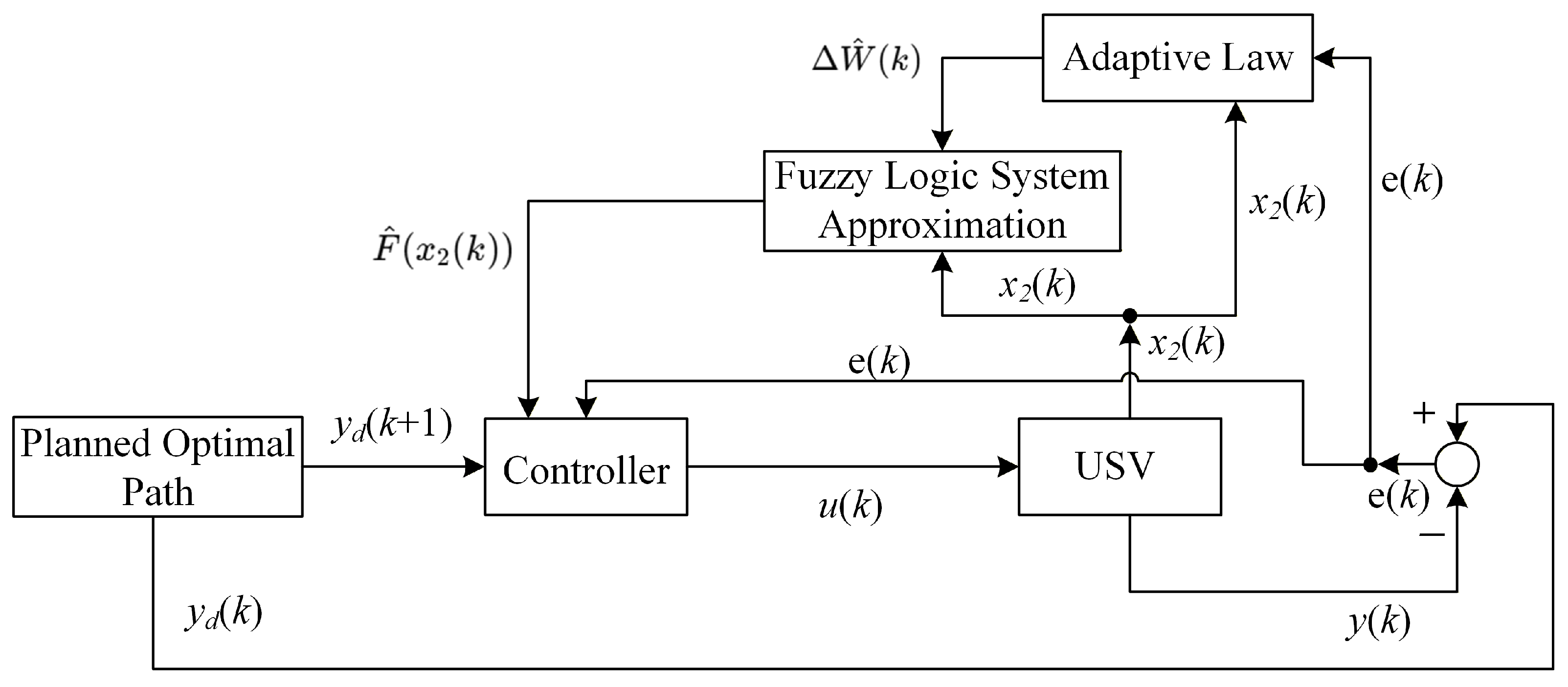 Actuators 15 00013 g003