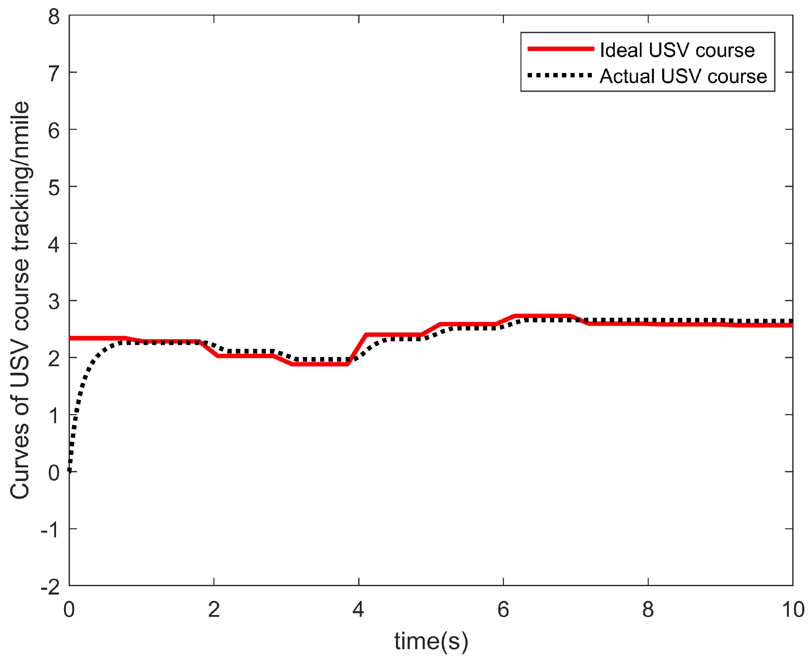Actuators 15 00013 g008