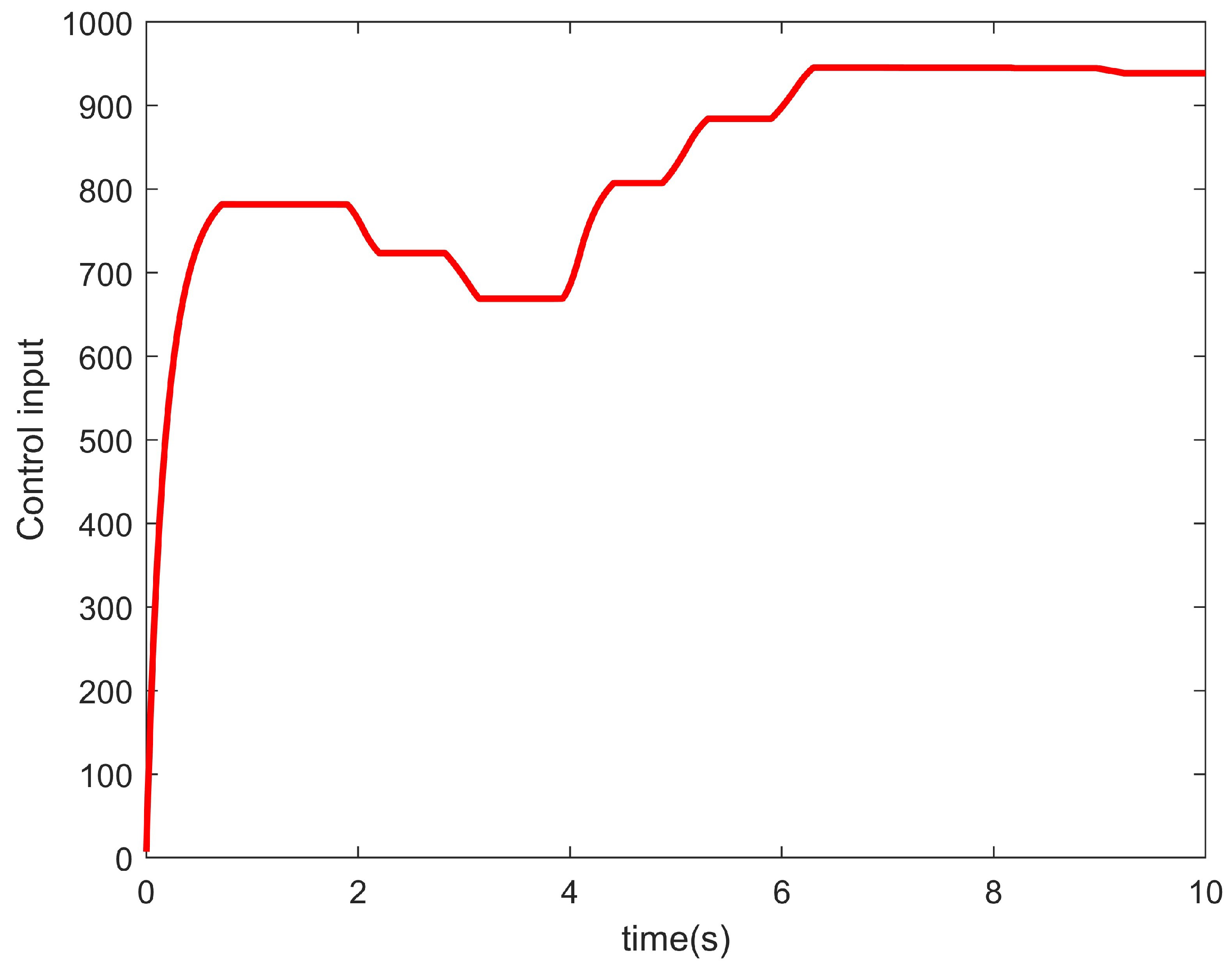 Actuators 15 00013 g009