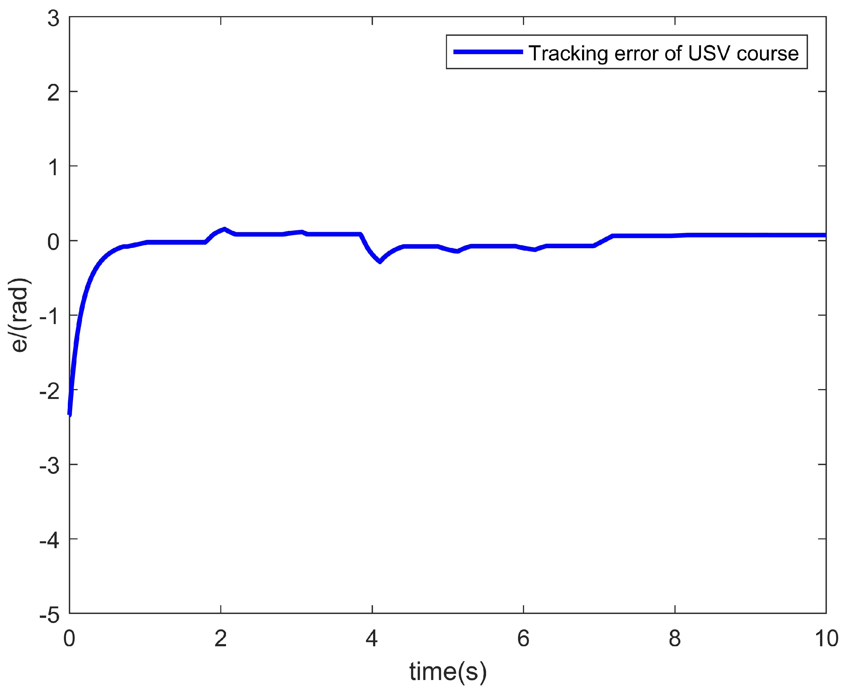 Actuators 15 00013 g010