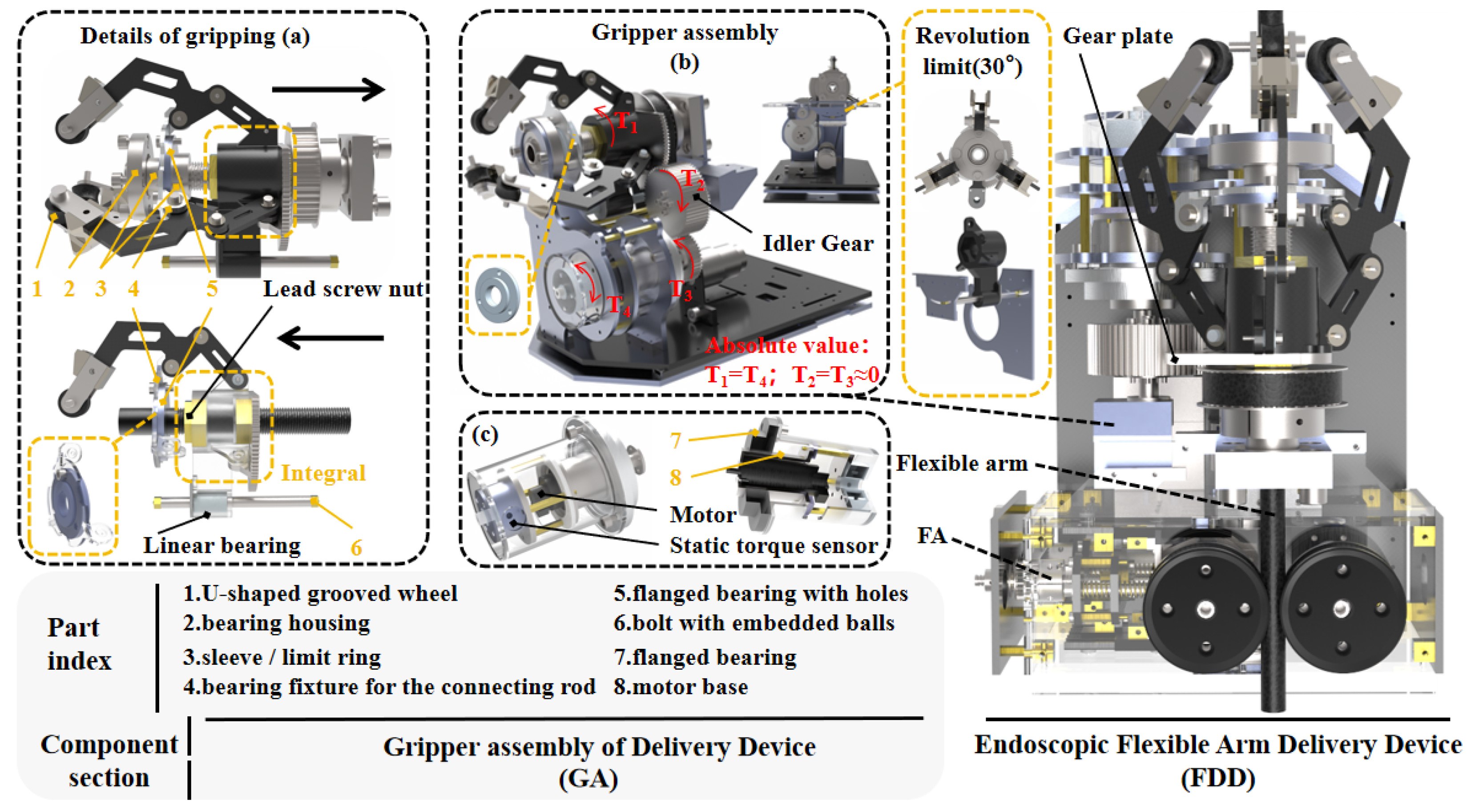 Actuators 15 00014 g003