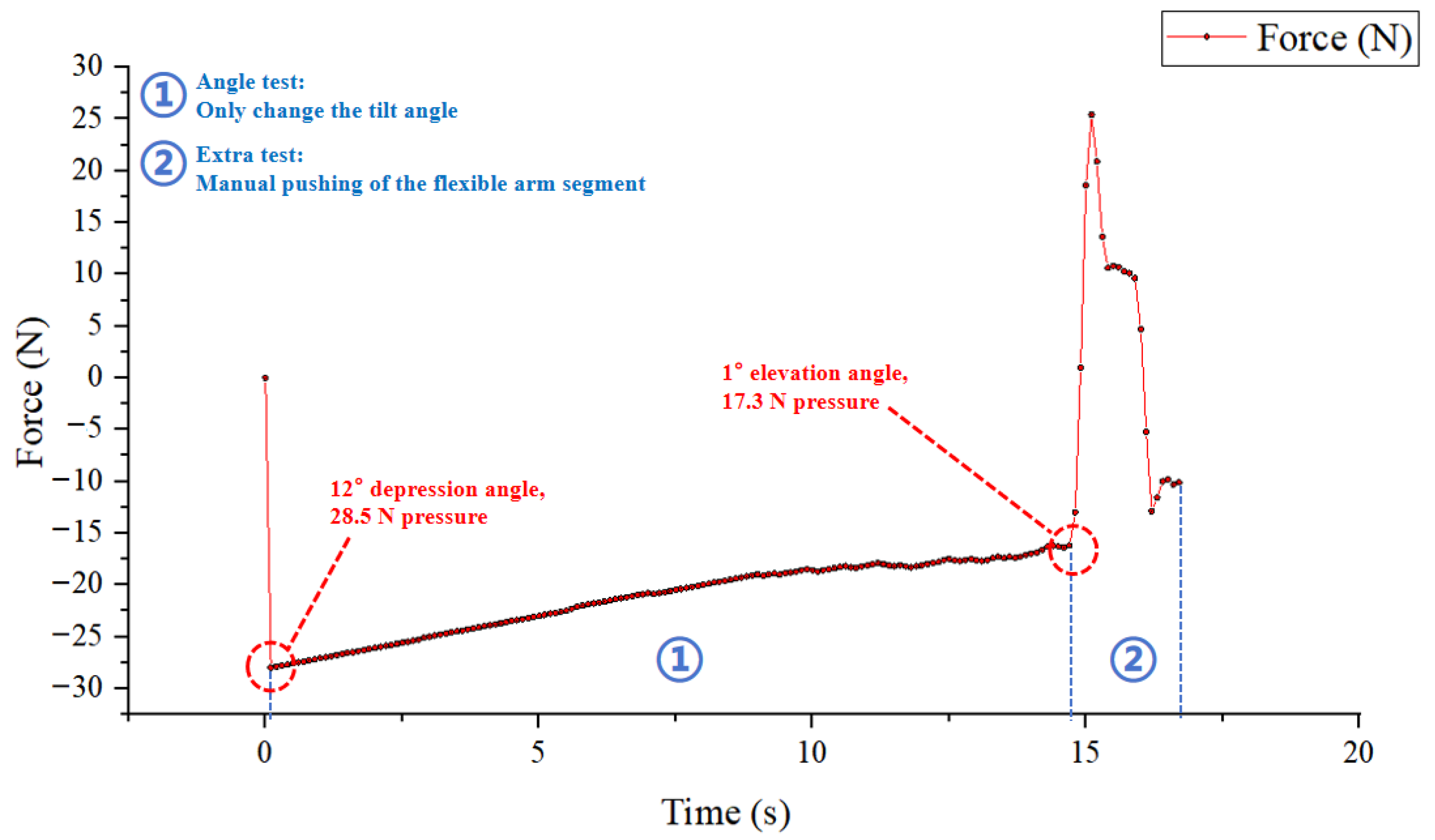 Actuators 15 00014 g010