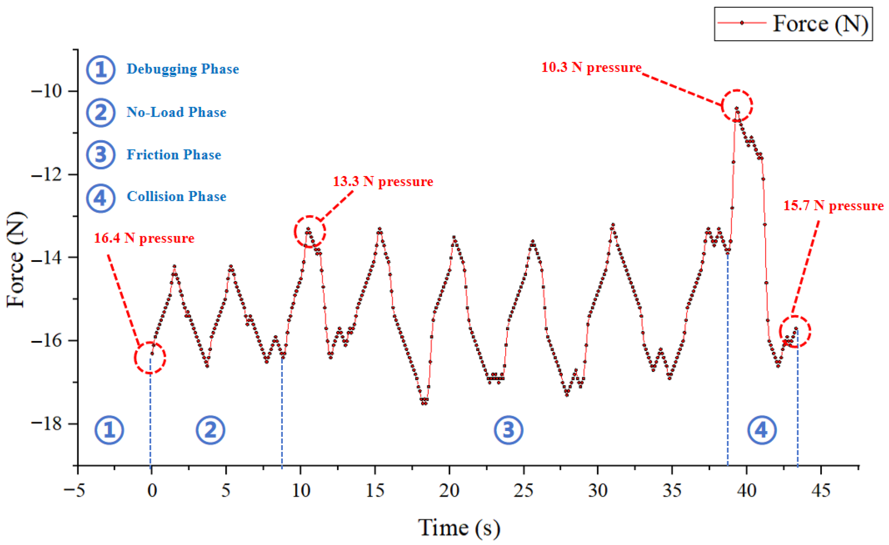 Actuators 15 00014 g011