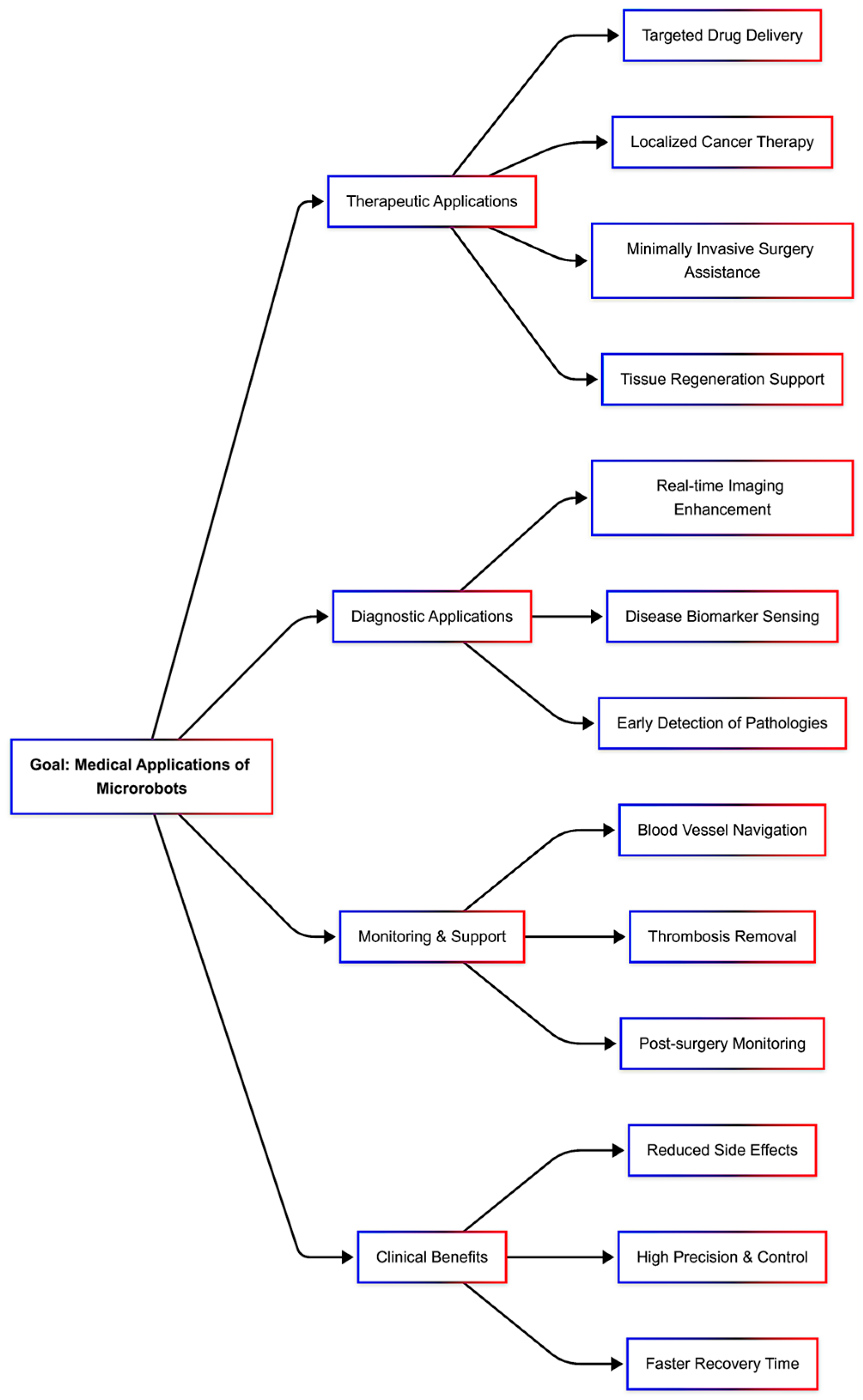 Actuators 15 00016 g001