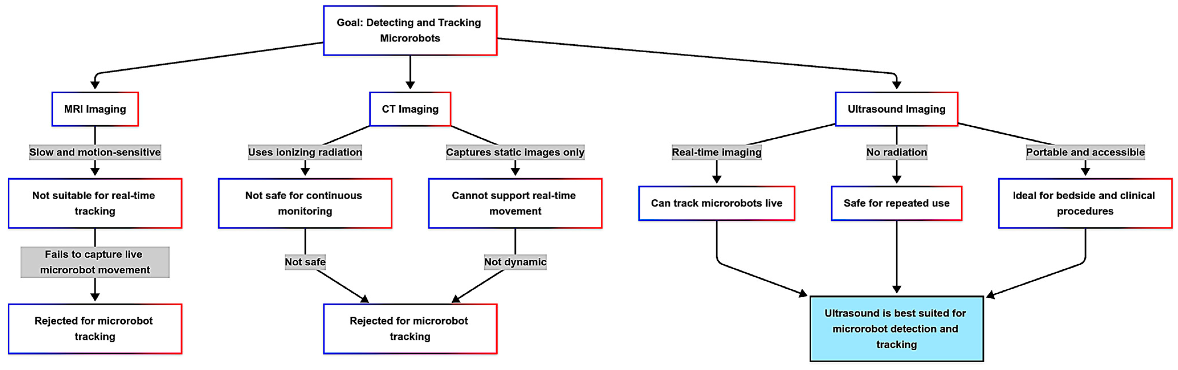 Actuators 15 00016 g002