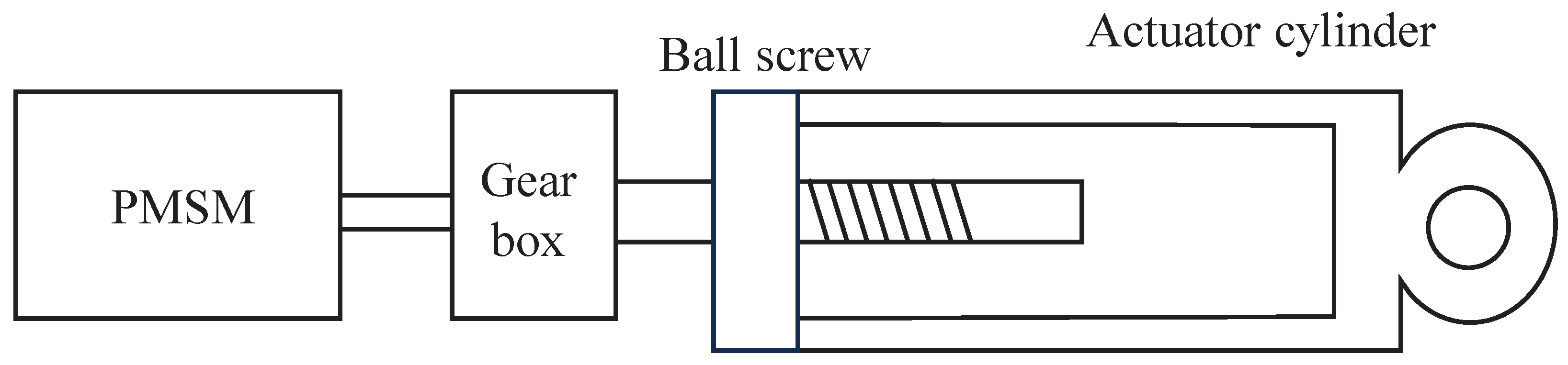 Actuators 15 00018 g001